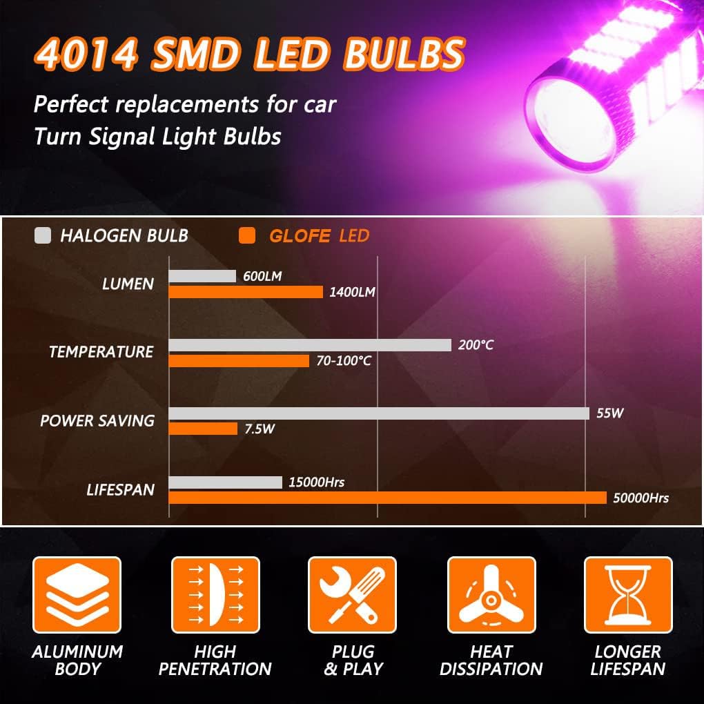 GLOFE Bombillas LED de alta potencia 92smd 14000K Rosa Púrpura 9005...