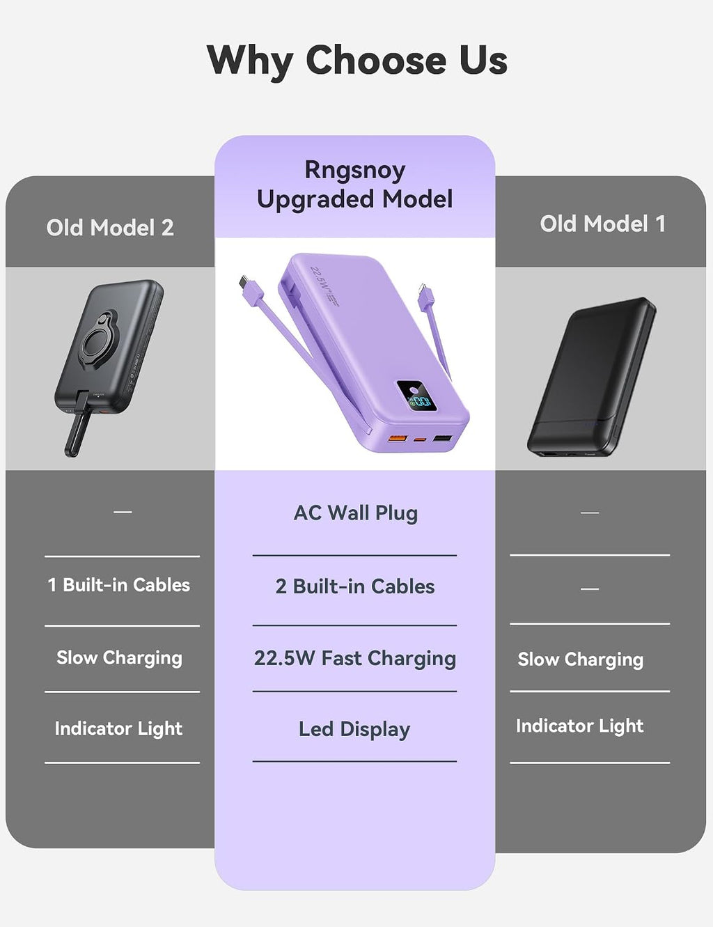 Cargador portátil Rngsnoy 20000mAh 22.5W con cable incorporado y en...