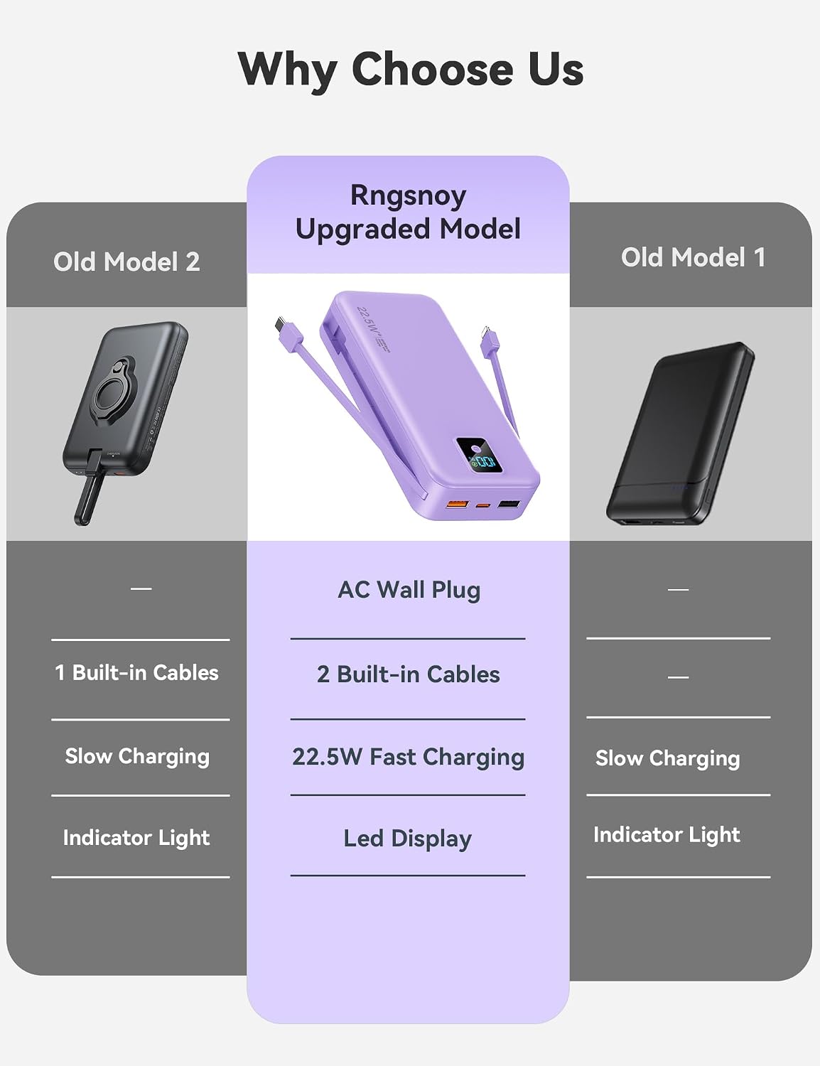 Cargador portátil Rngsnoy 20000mAh 22.5W con cable incorporado y en...