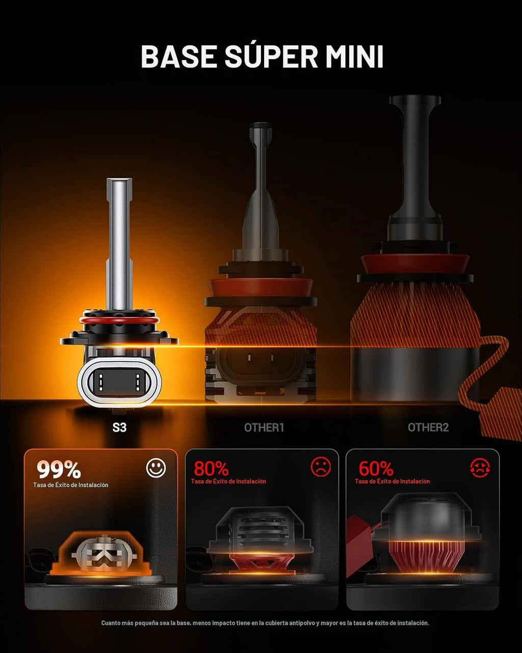 SEALIGHT Bombillas 9012, 900% 44000LM súper brillantes que las bomb...