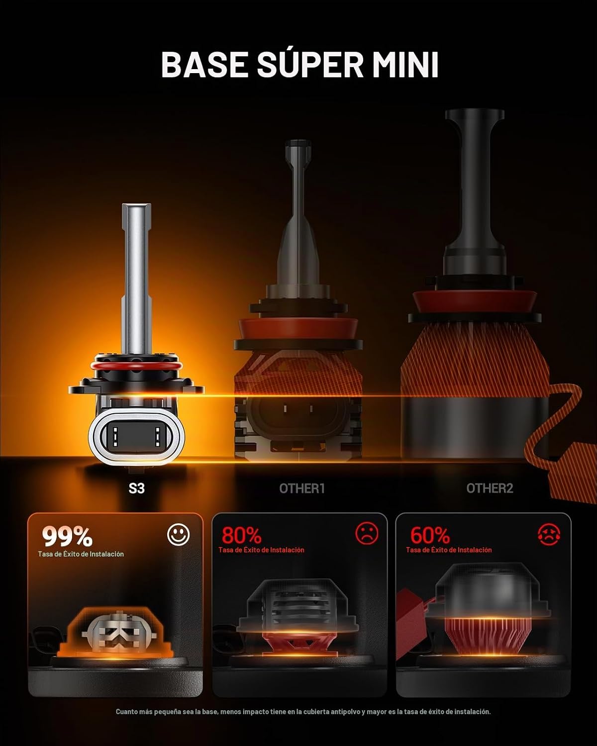 SEALIGHT Bombillas 9012, 900% 44000LM súper brillantes que las bomb...