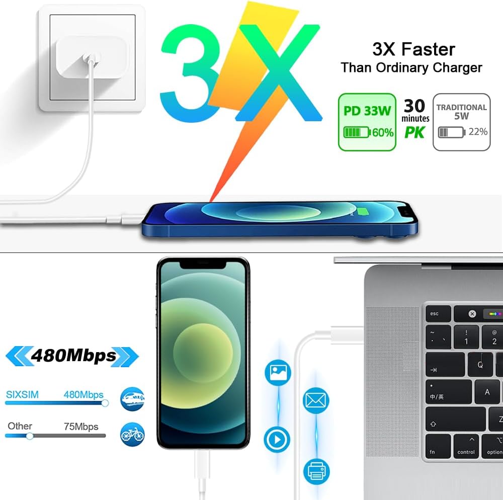 DABUSTAR Cargador Rápido para iPhone, Bloque Cargador de Pared USB...