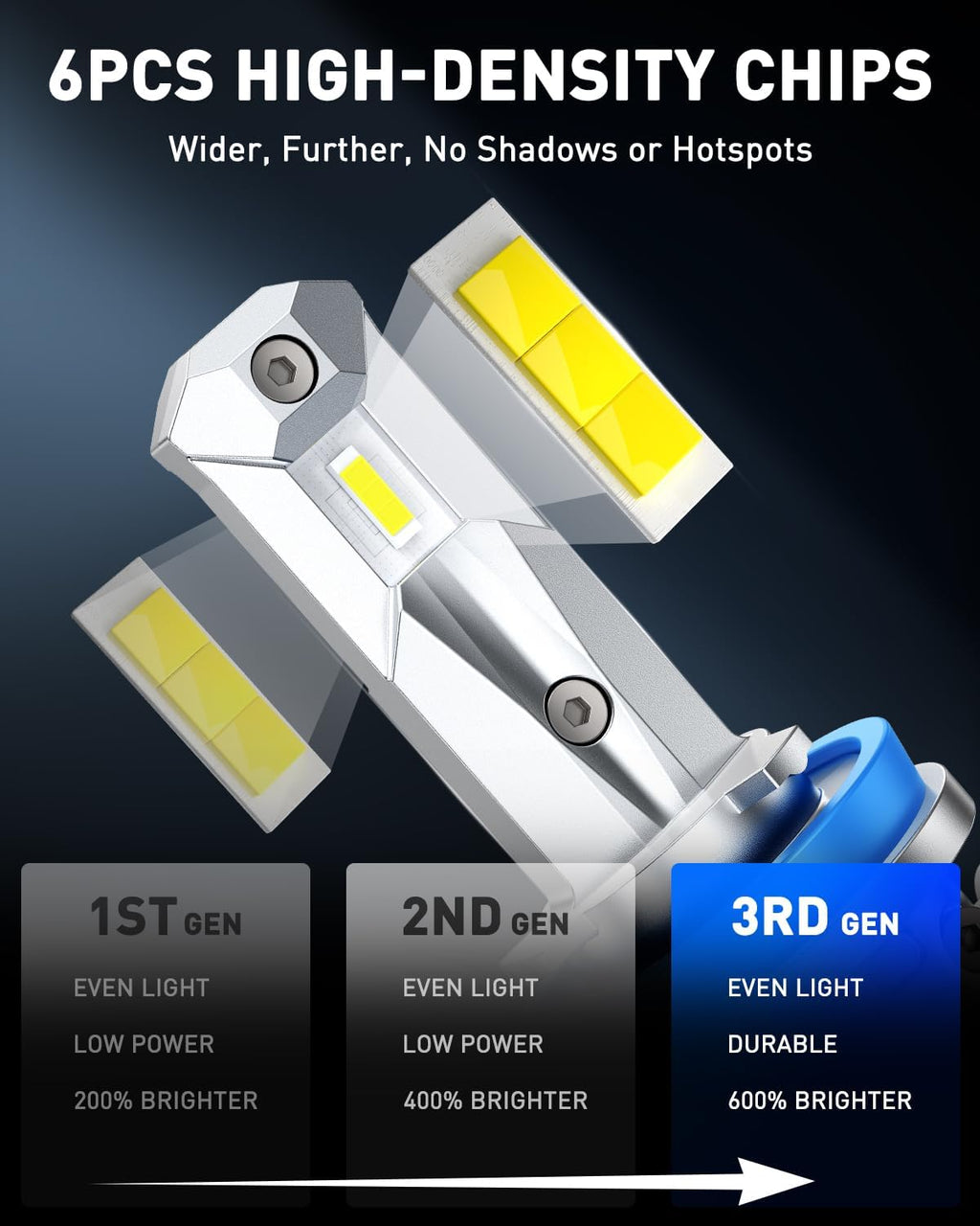 AUTOONE Bombillas LED H11, luces LED H8\/H9\/H16, Plug and Play, 60...