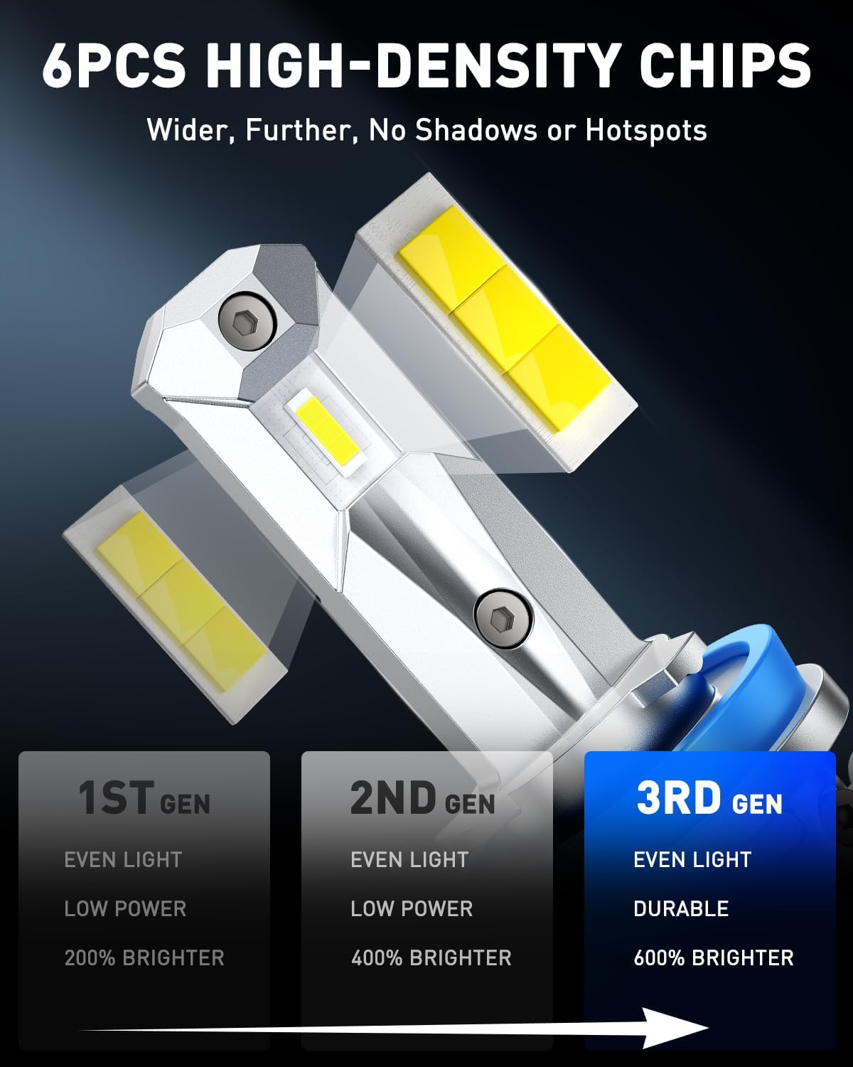 AUTOONE Bombillas LED H11, luces LED H8\/H9\/H16, Plug and Play, 60...