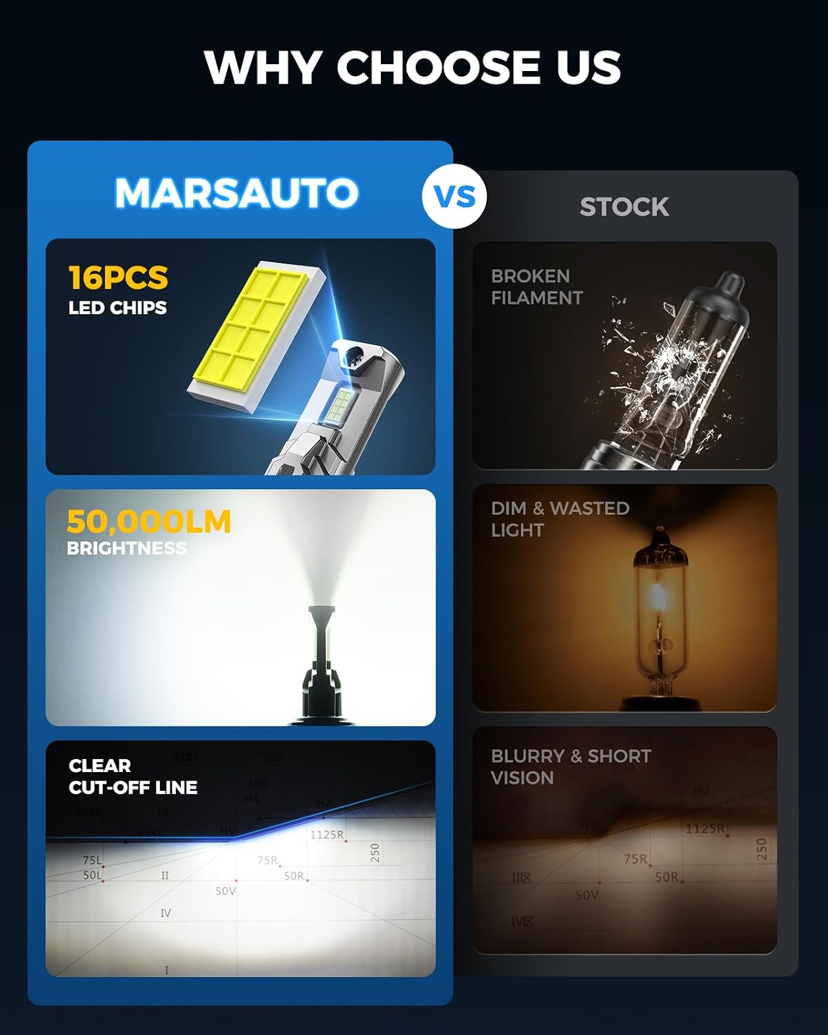 Marsauto Bombillas LED de la serie M2P 9005, bombillas LED 1:1 tama...
