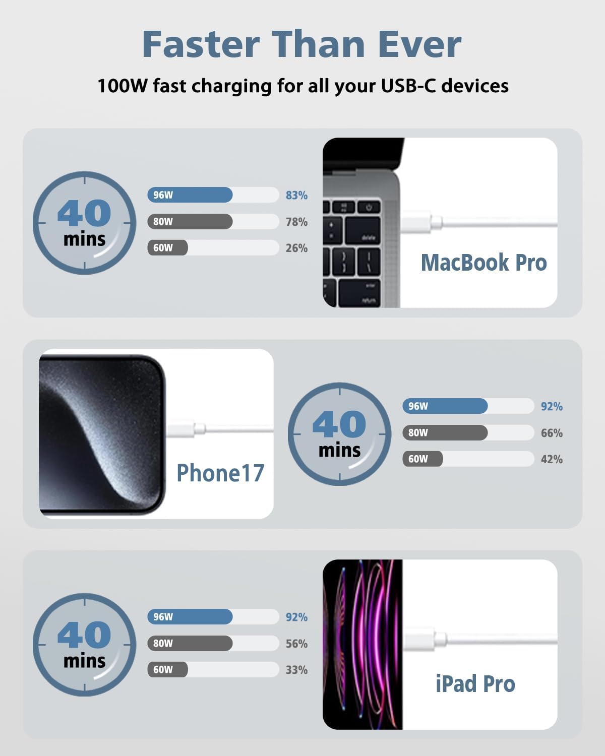 Cargador para Mac Book Pro - Cargador USB C de 100W, cargador rápid...