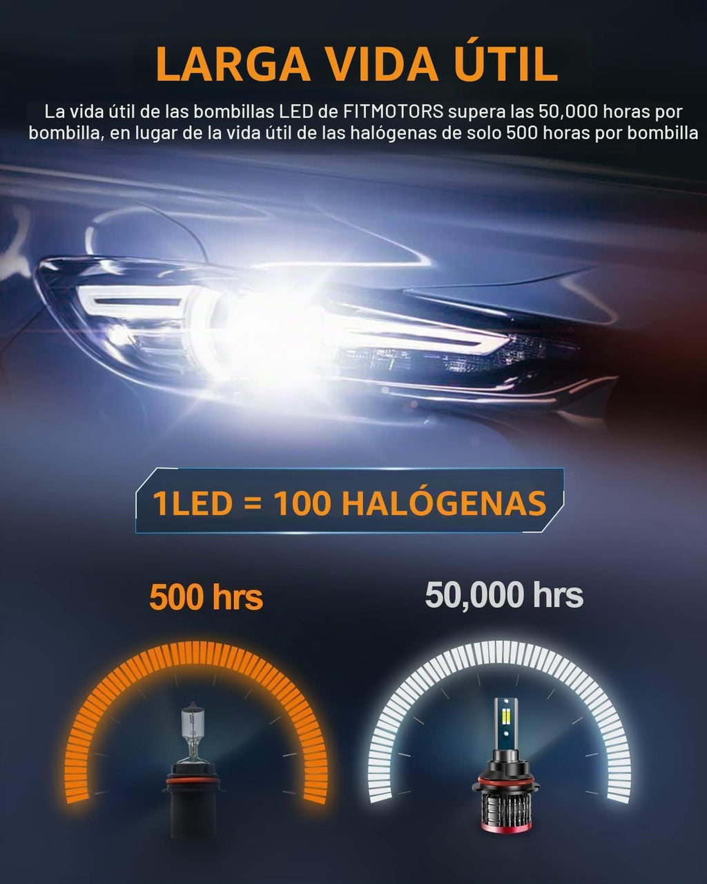 FITMOTORS Bombillas 9007\/HB5, 80 W, 16000 lúmenes brillantes, luz...