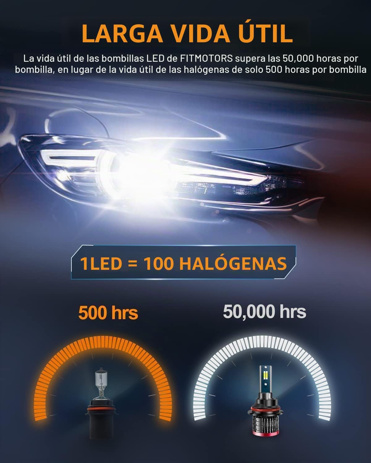 FITMOTORS Bombillas 9007\/HB5, 80 W, 16000 lúmenes brillantes, luz...