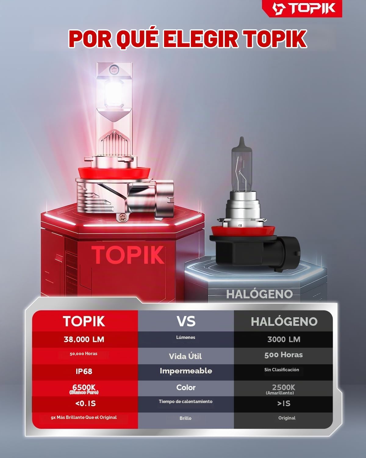 TOPIK 𝐁𝐫𝐢𝐠𝐡𝐭𝐞𝐬𝐭 H11\/H9\/H8 Bombillas LED 𝟑𝟖,𝟎𝟎𝟎𝐋𝐌 Más Brillantes 6...