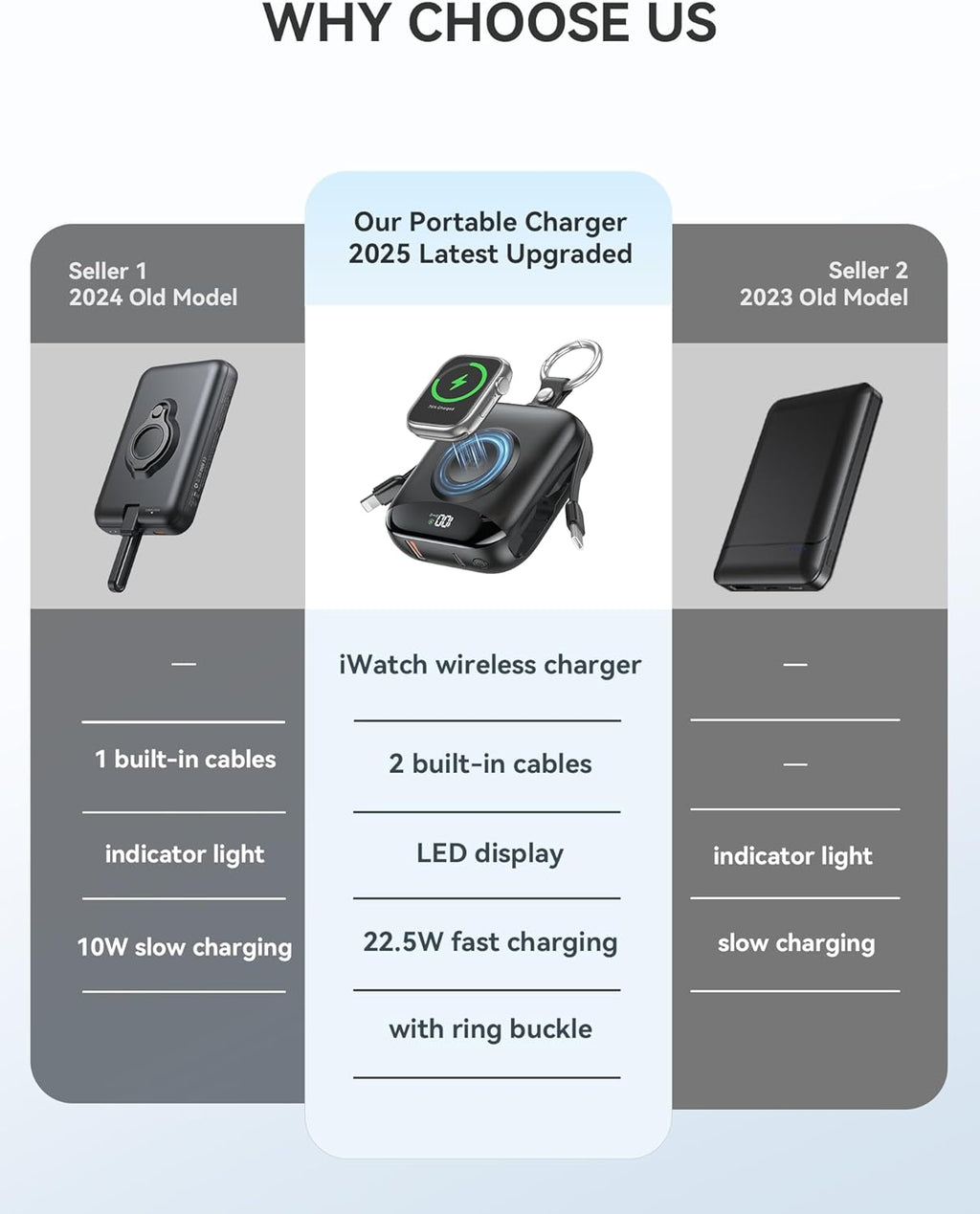 Cargador portátil, 10,000 mAh, 22,5 W, banco de energía de carga rá...