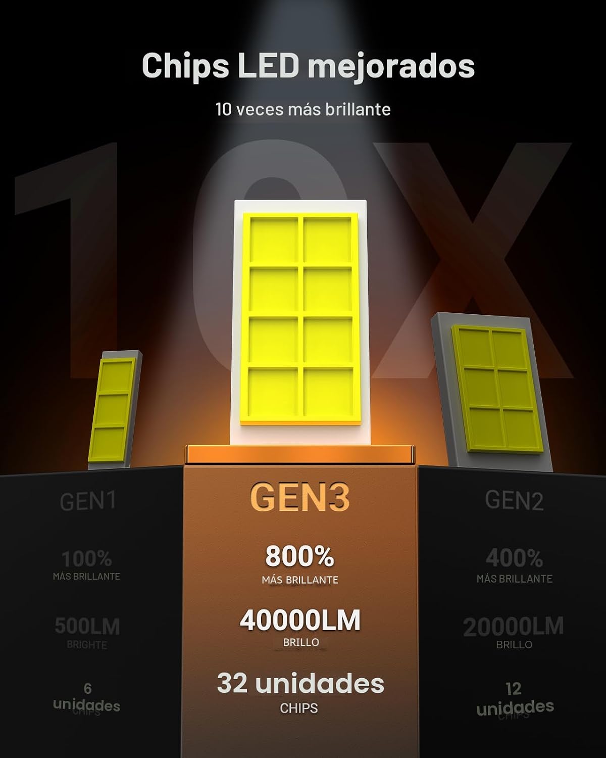 SEALIGHT Bombillas LED H4\/9003\/HB2, 50000 lúmenes, 900% súper bri...