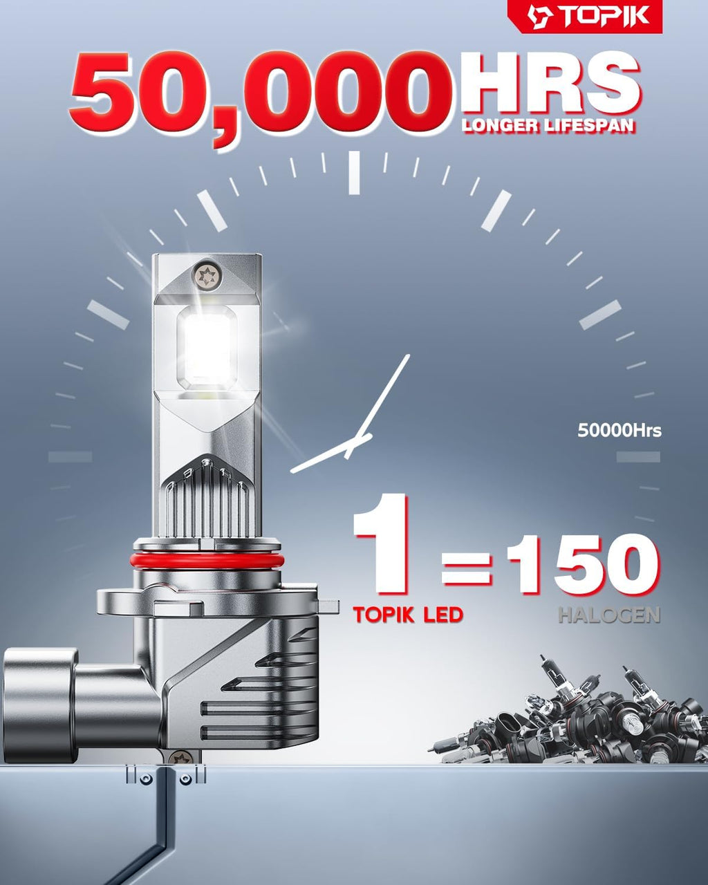 TOPIK Bombilla LED 9005\/HB3, 900% más brillante y más clara que la...