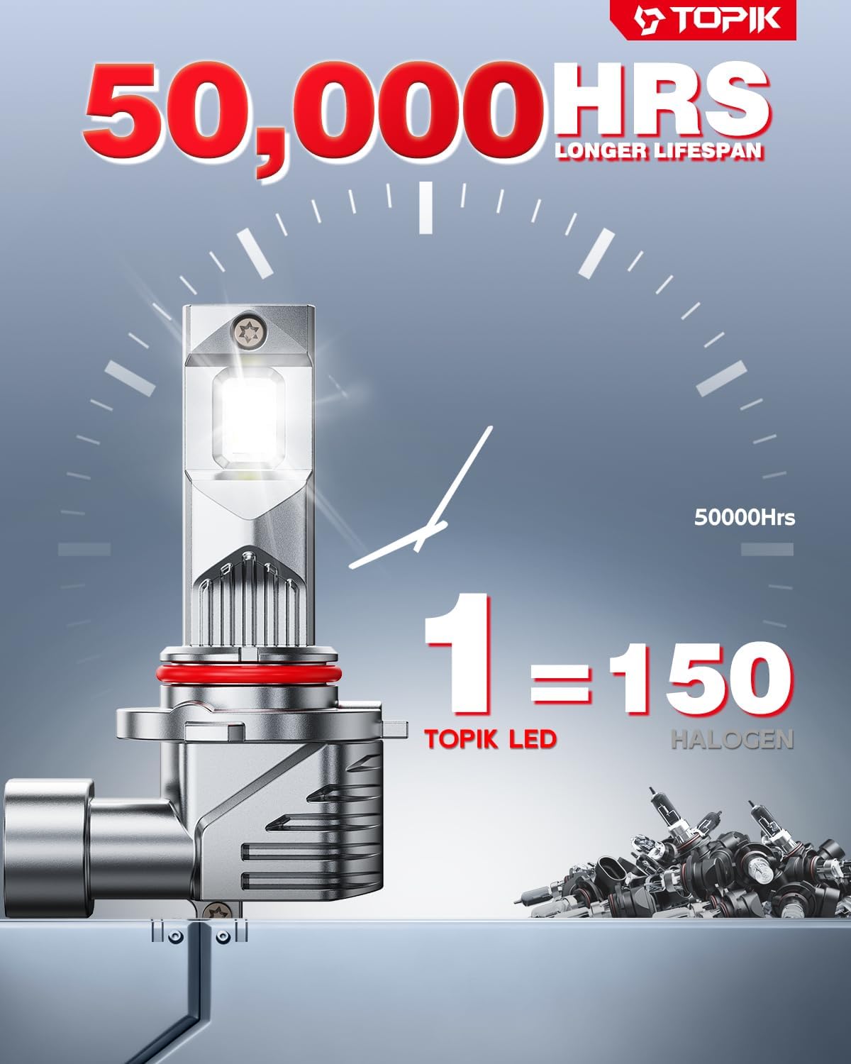 TOPIK Bombilla LED 9005\/HB3, 900% más brillante y más clara que la...