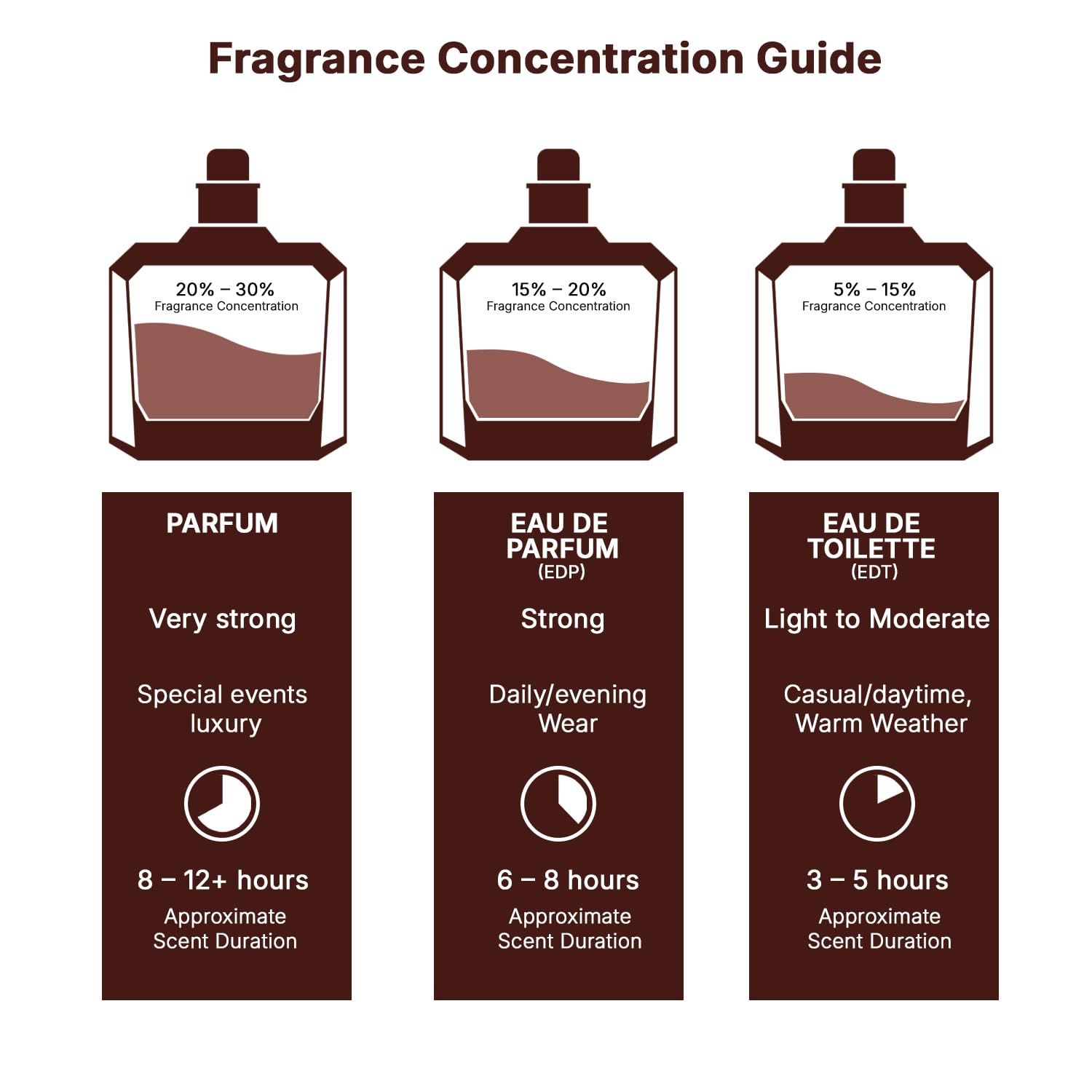 Lattafa Sheikh Al Shuyukh Supreme \u2013 Perfume Eau de Parfum en a...