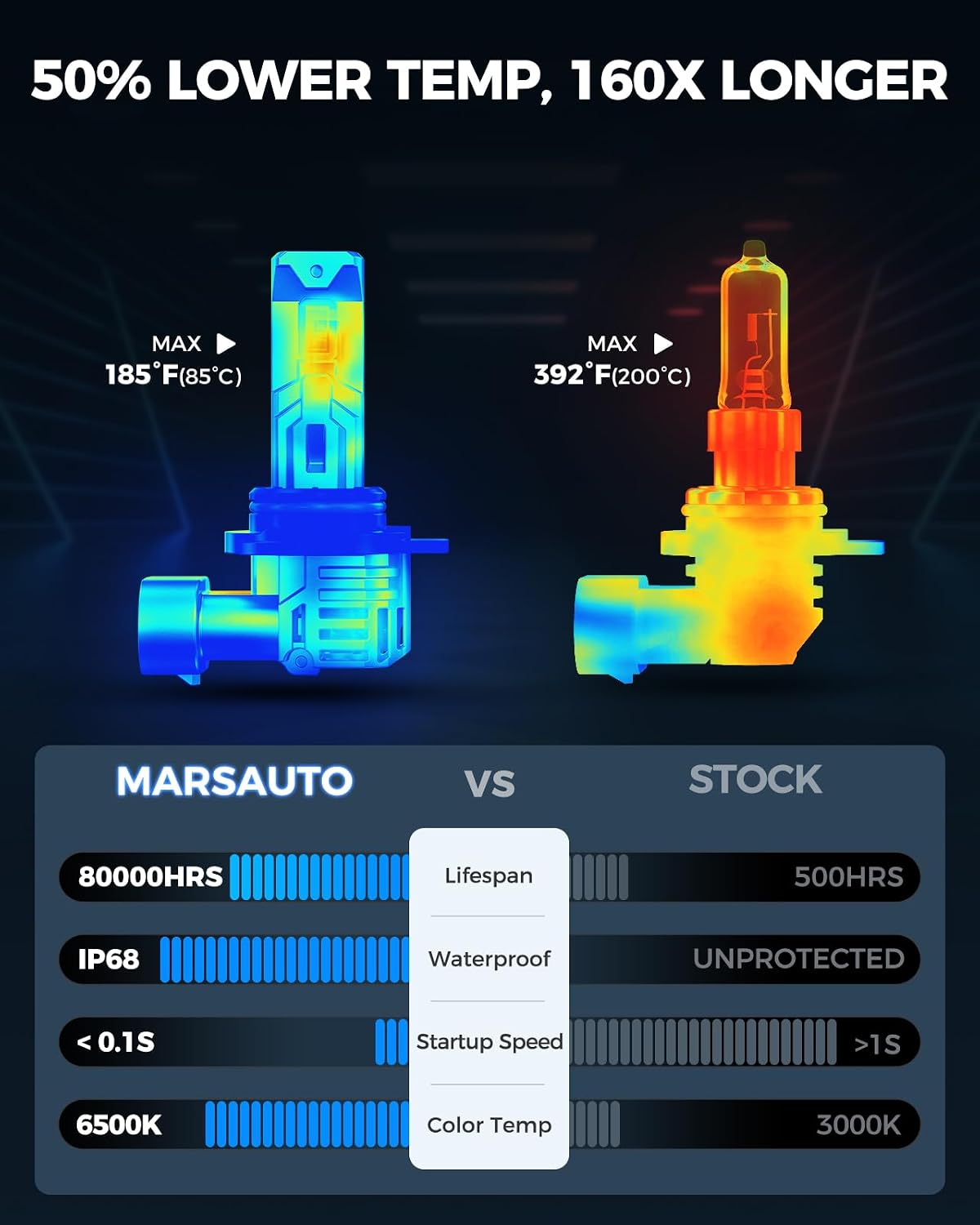 Marsauto Bombillas LED 9012, 50,000 lúmenes, extremadamente brillan...
