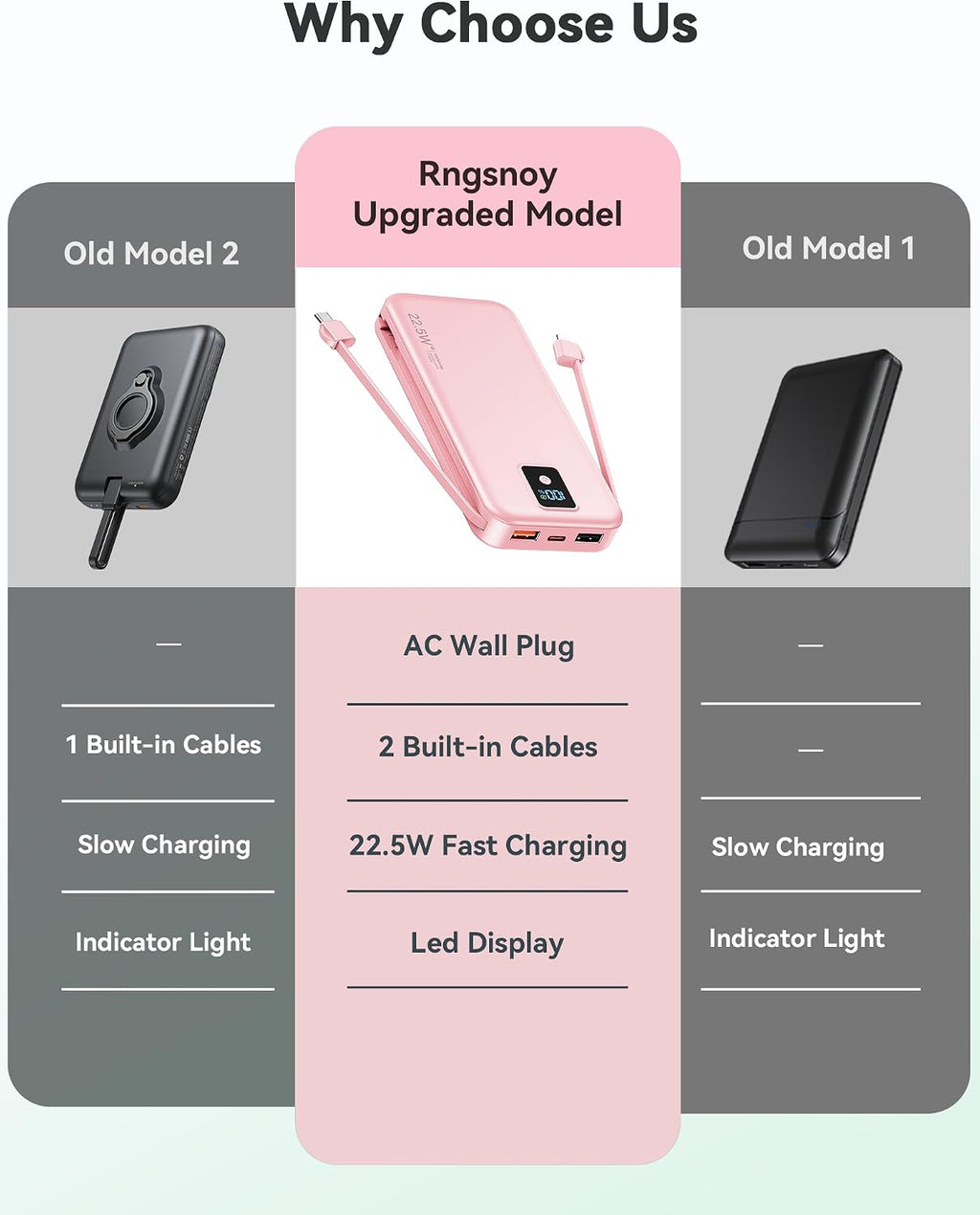 Rngsnoy Cargador portátil 12000mAh 22.5W con cable incorporado y en...