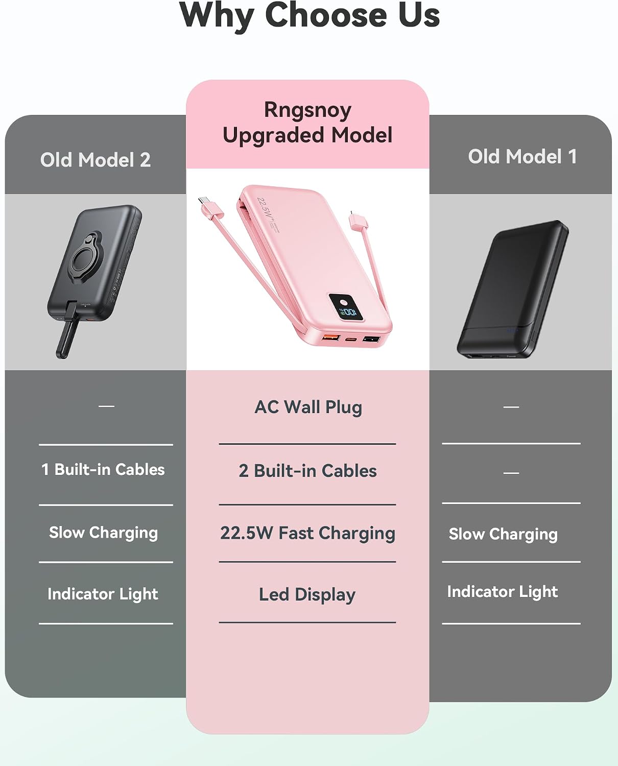 Rngsnoy Cargador portátil 12000mAh 22.5W con cable incorporado y en...