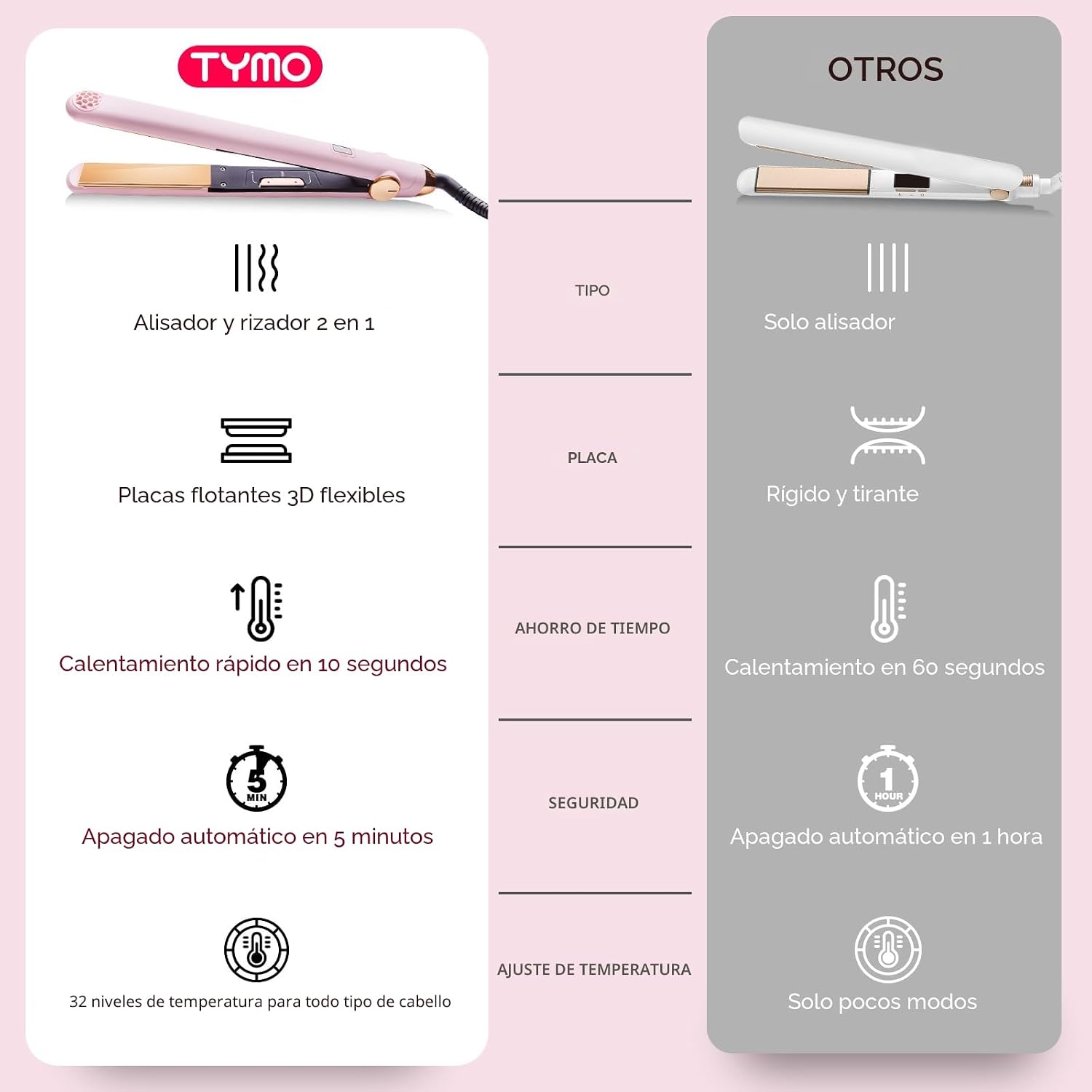 TYMO Plancha alisadora de pelo y rizador 2 en 1 con calentamiento r...