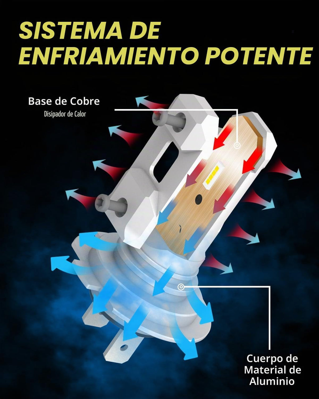 AUTOONE Bombillas LED H7, tamaño mini 1:1, brillo de 50,000 lúmenes...