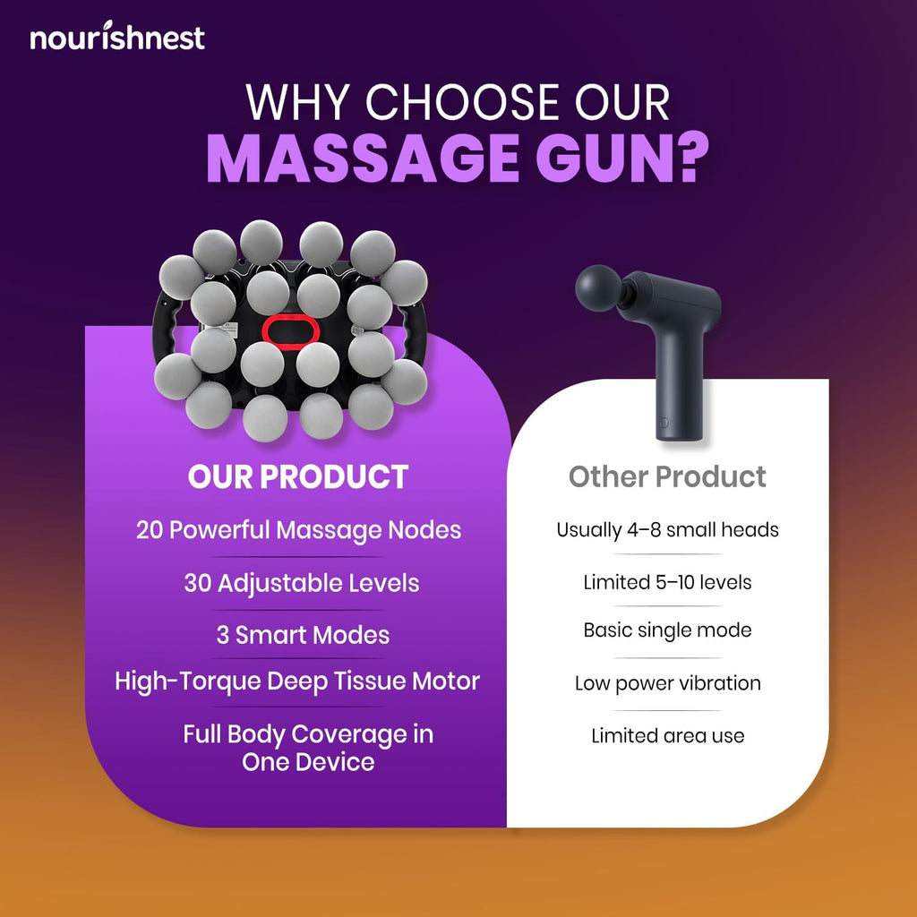 NOURISH NEST Juego de 20 pistolas de masaje de cabeza con 3 modos y...