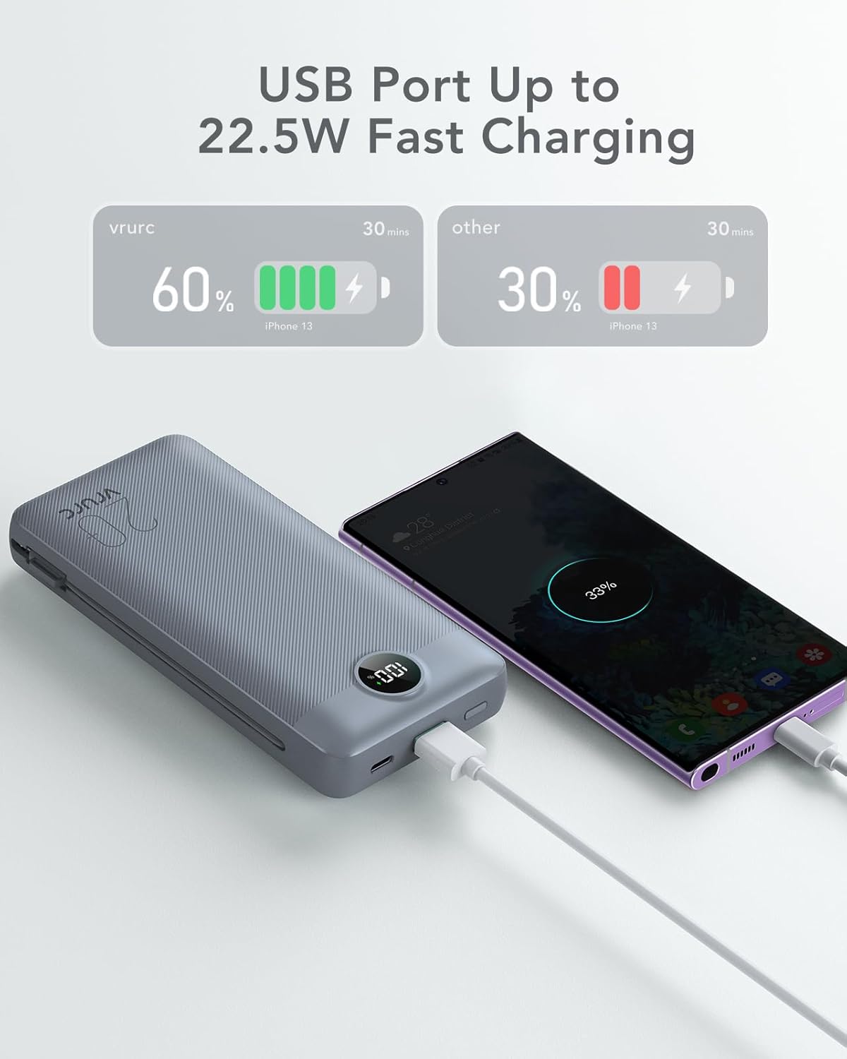 Cargador Portátil Power Bank 20000mAh, VRURC 22.5W Power Bank de Ca...