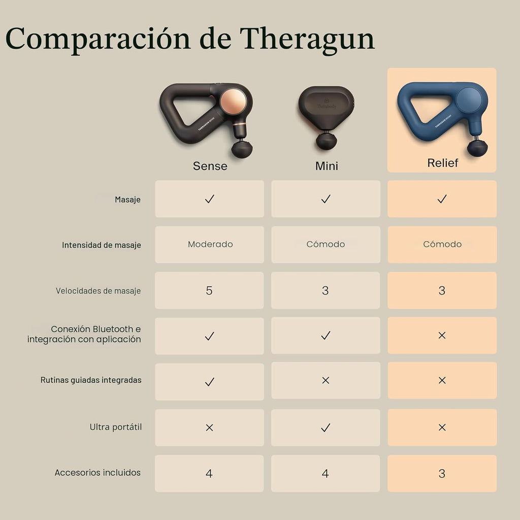 TheraGun Therabody Relief - Pistola de masaje de percusión de mano,...