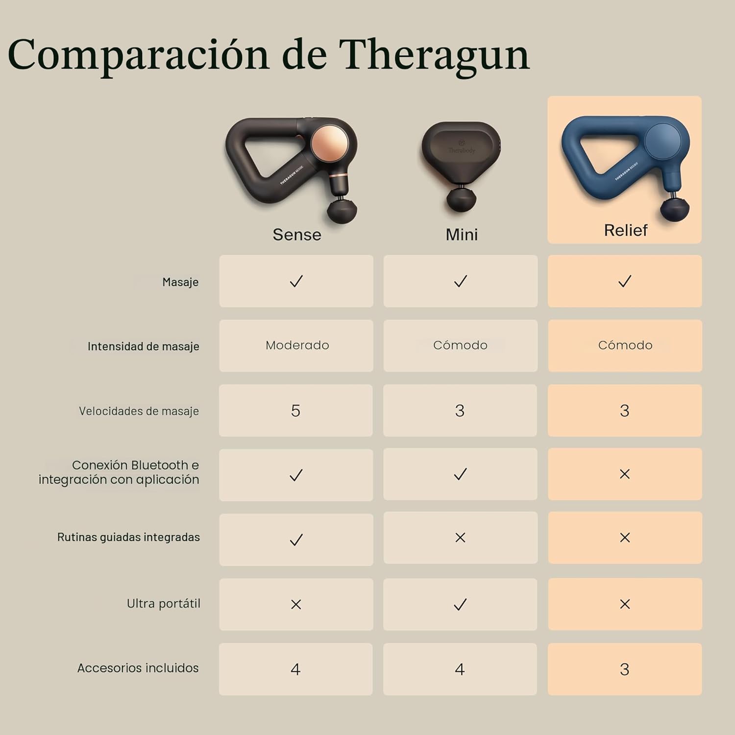 TheraGun Therabody Relief - Pistola de masaje de percusión de mano,...
