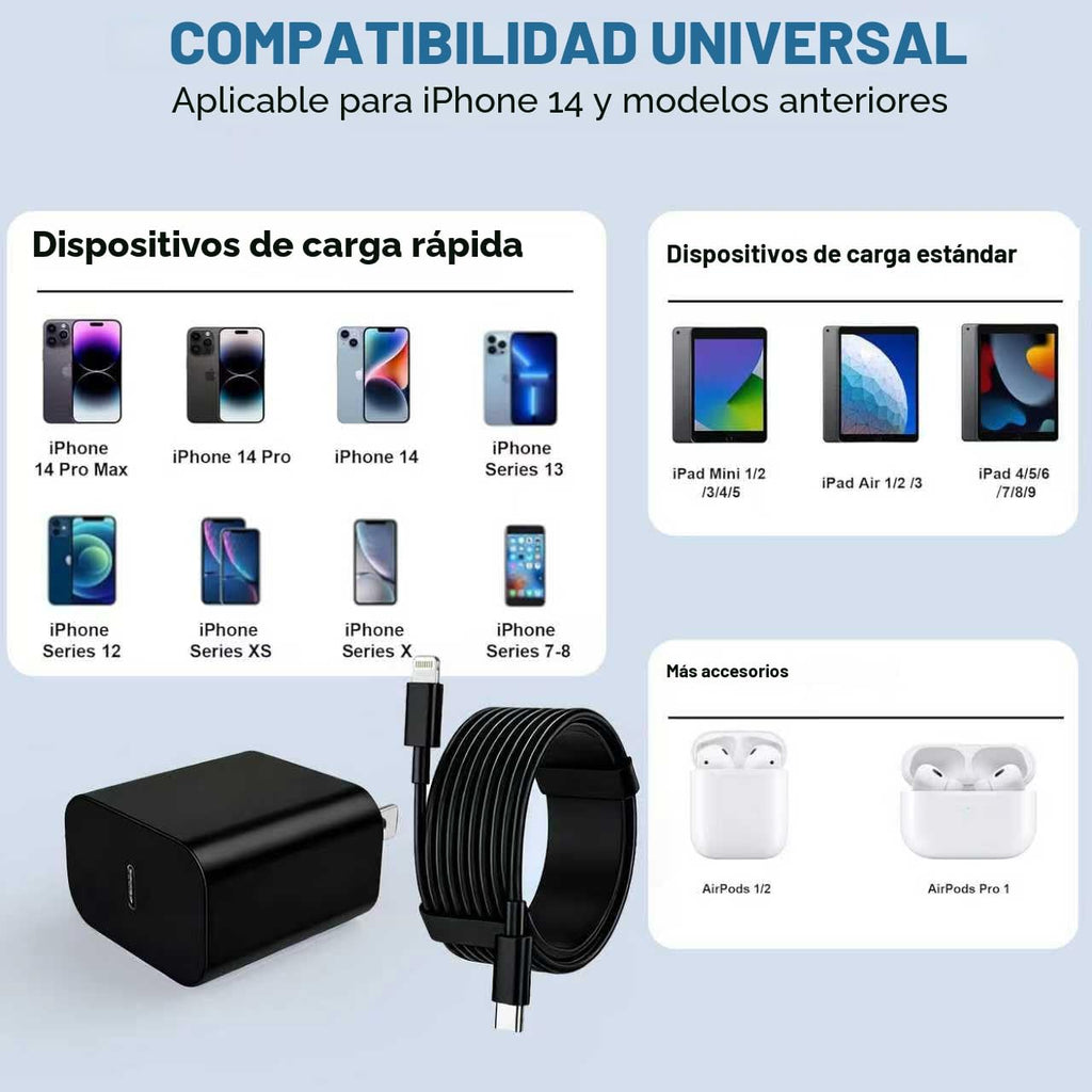 FEEL2NICE Cargador de iPhone de carga rápida, paquete de 2 bloques...