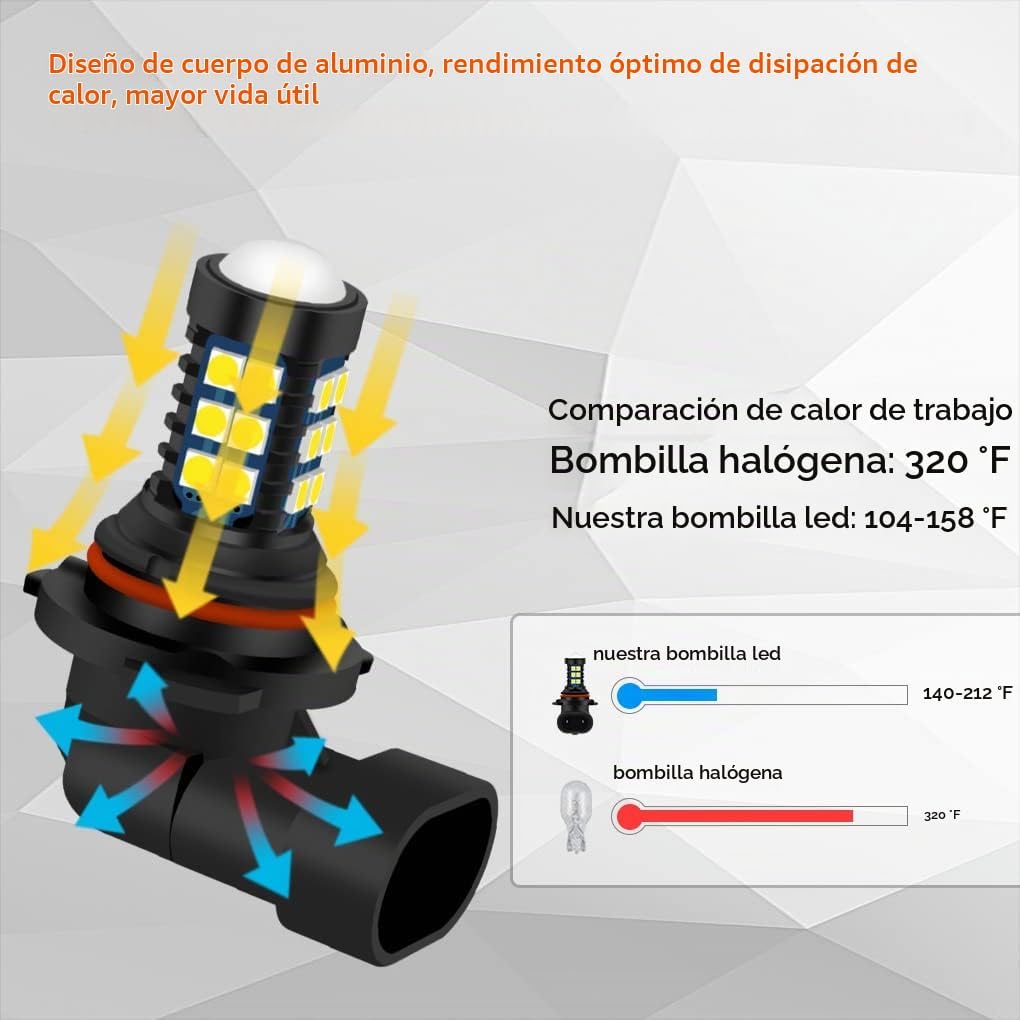 GLOFE Bombillas LED 9005 9006 HB3 HB4 de 6000 K, color blanco, H10...