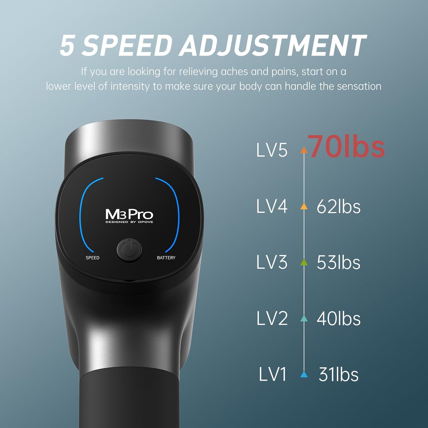 opove M3 Pro 2 Pistola de Masaje de Tejido Profundo con Percusión,...
