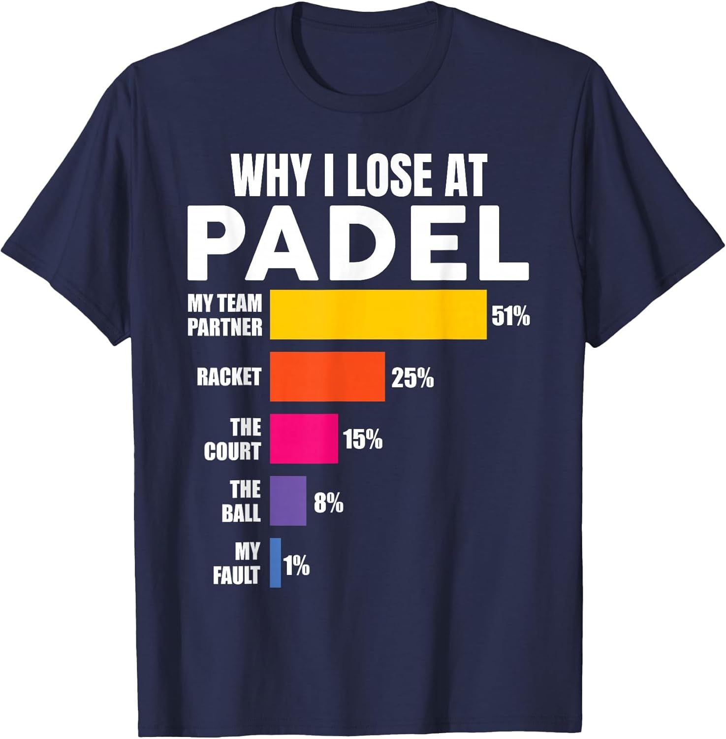 Camiseta de Padel Why I Lose at Padel Tennis Funny Hombre Mujer Cam...