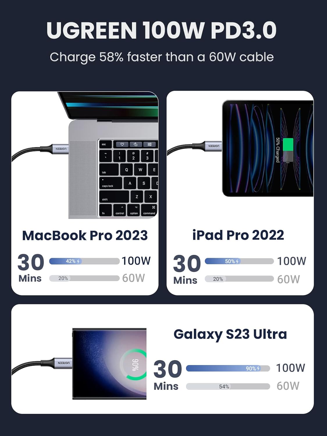 UGREEN Cable USB C a USB C, paquete de 2 cables de carga USB C de 1...