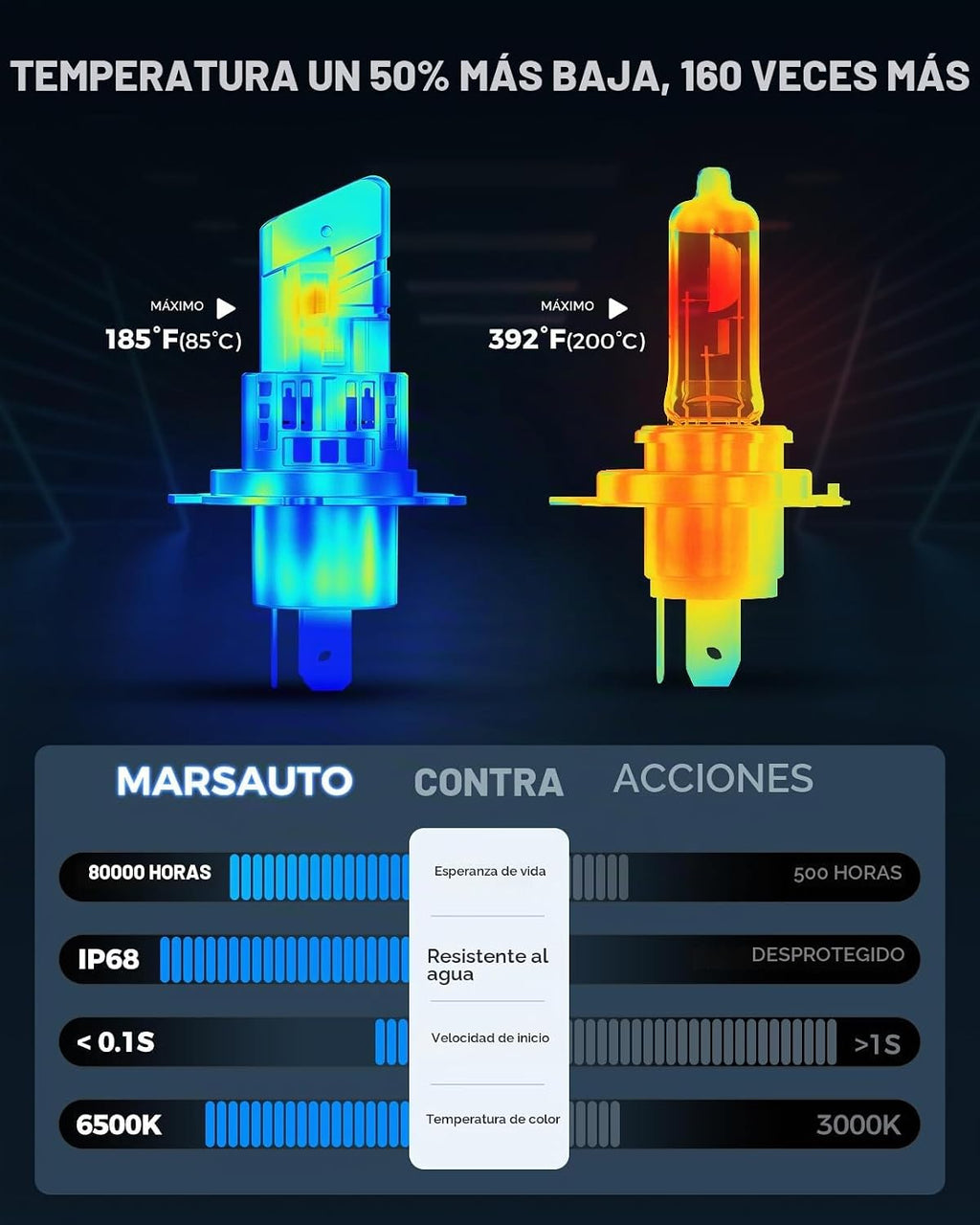 Marsauto Bombillas LED H4 de la serie M2P, bombillas H4 de tamaño m...