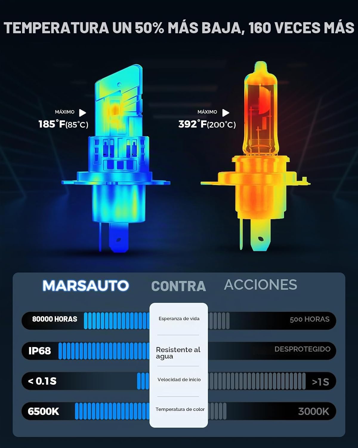 Marsauto Bombillas LED H4 de la serie M2P, bombillas H4 de tamaño m...