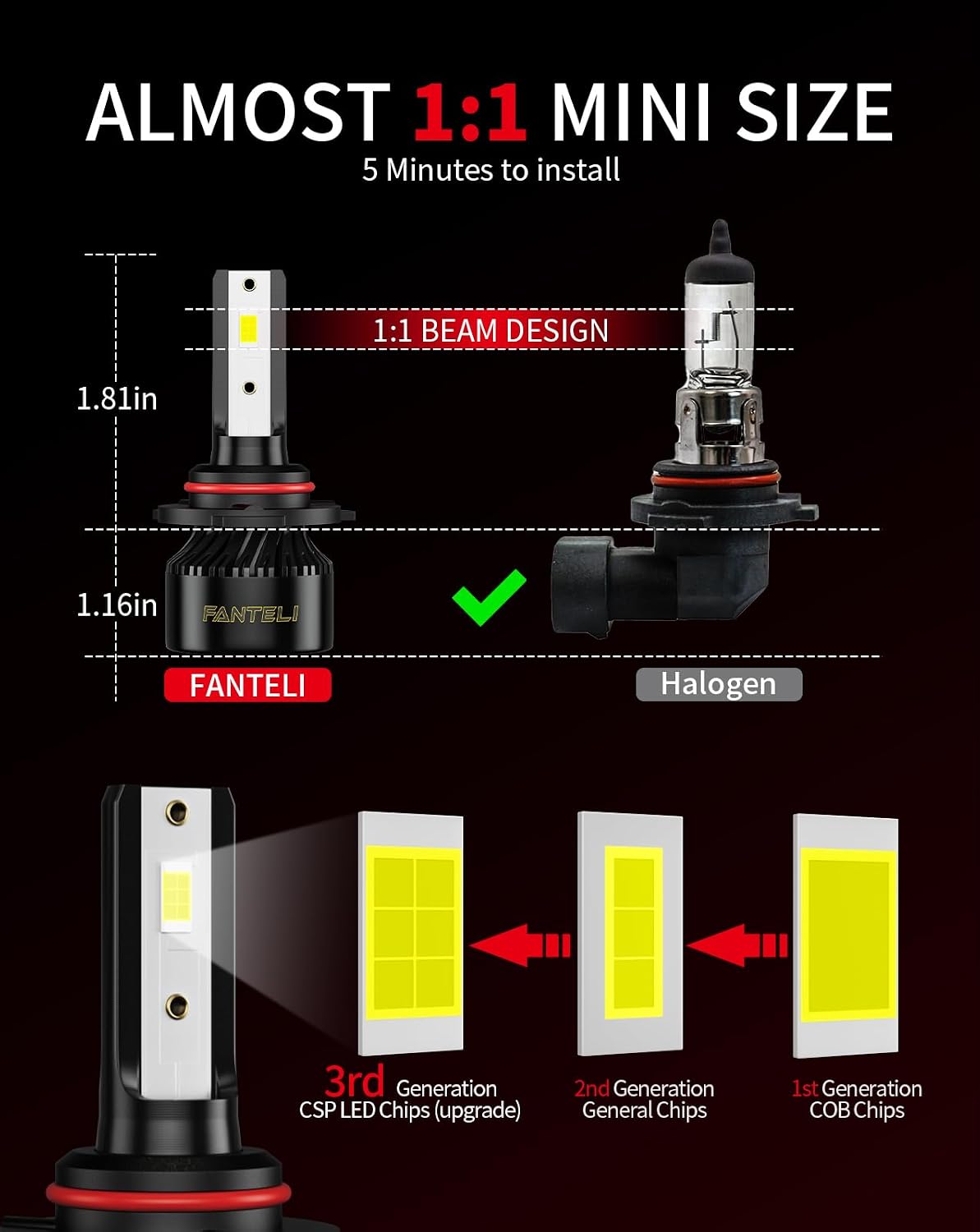 FANTELI Bombillas blancas de 6500 K, 900% de brillo, luces todoterr...