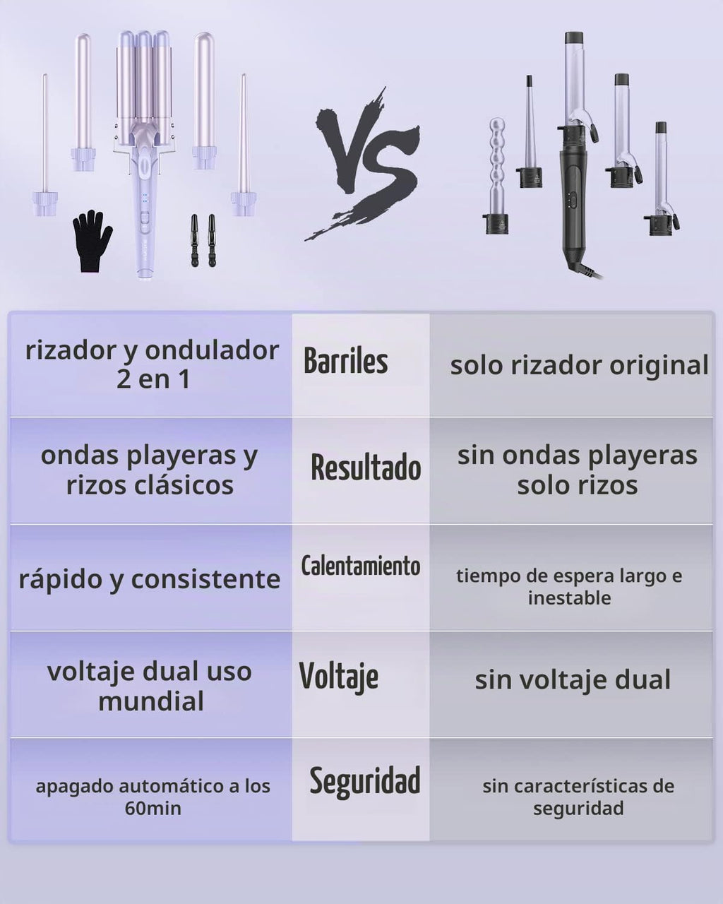 Varita Rizadora Onduladora - Set de Varita Rizadora BESTOPE PRO 5 e...