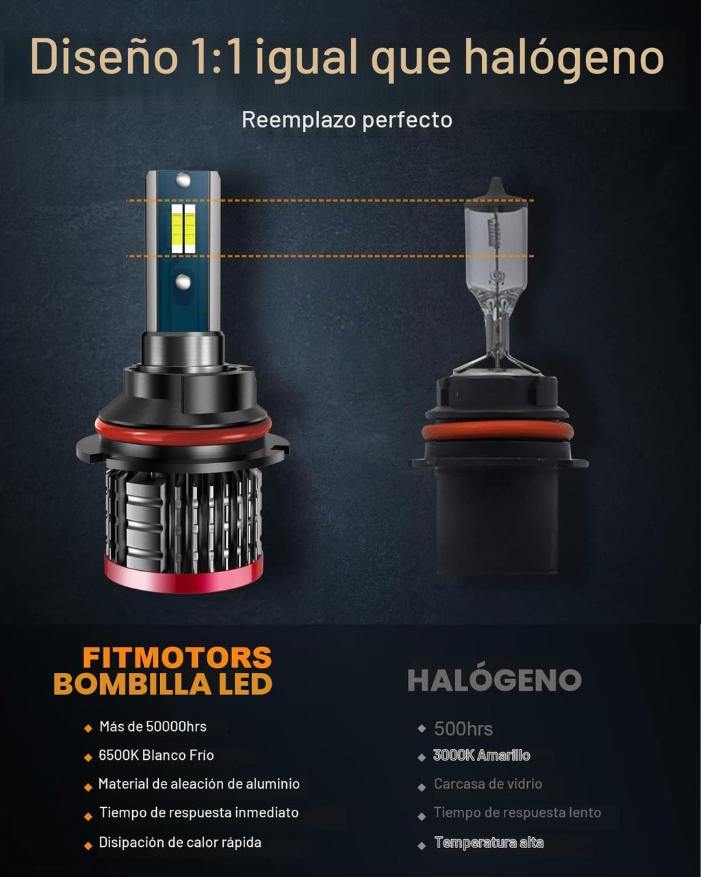 FITMOTORS Bombillas 9007\/HB5, 80 W, 16000 lúmenes brillantes, luz...