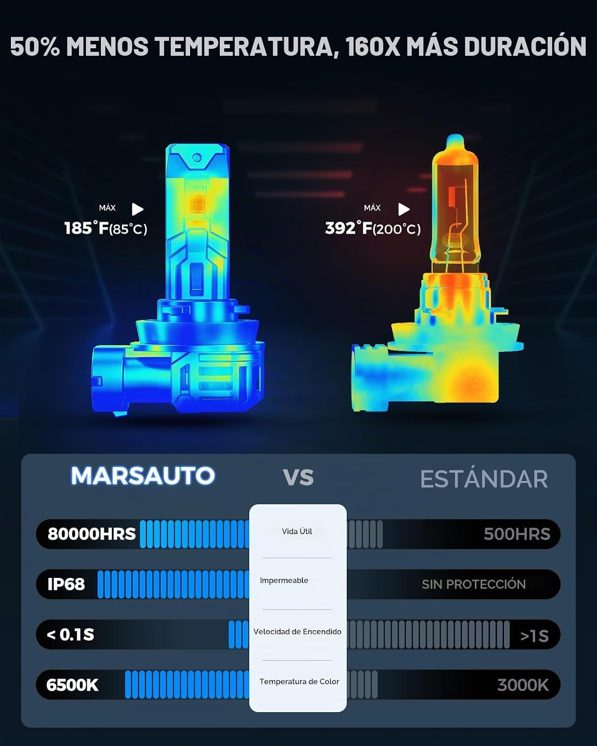 Marsauto Bombillas LED H11\/H9\/H8, 60,000 lm 10 veces más brillant...