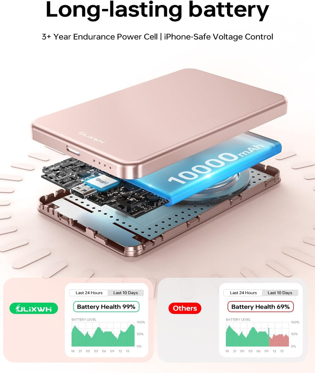 ULiXWH 10,000 mAh para cargador de batería MagSafe ultra delgado, c...
