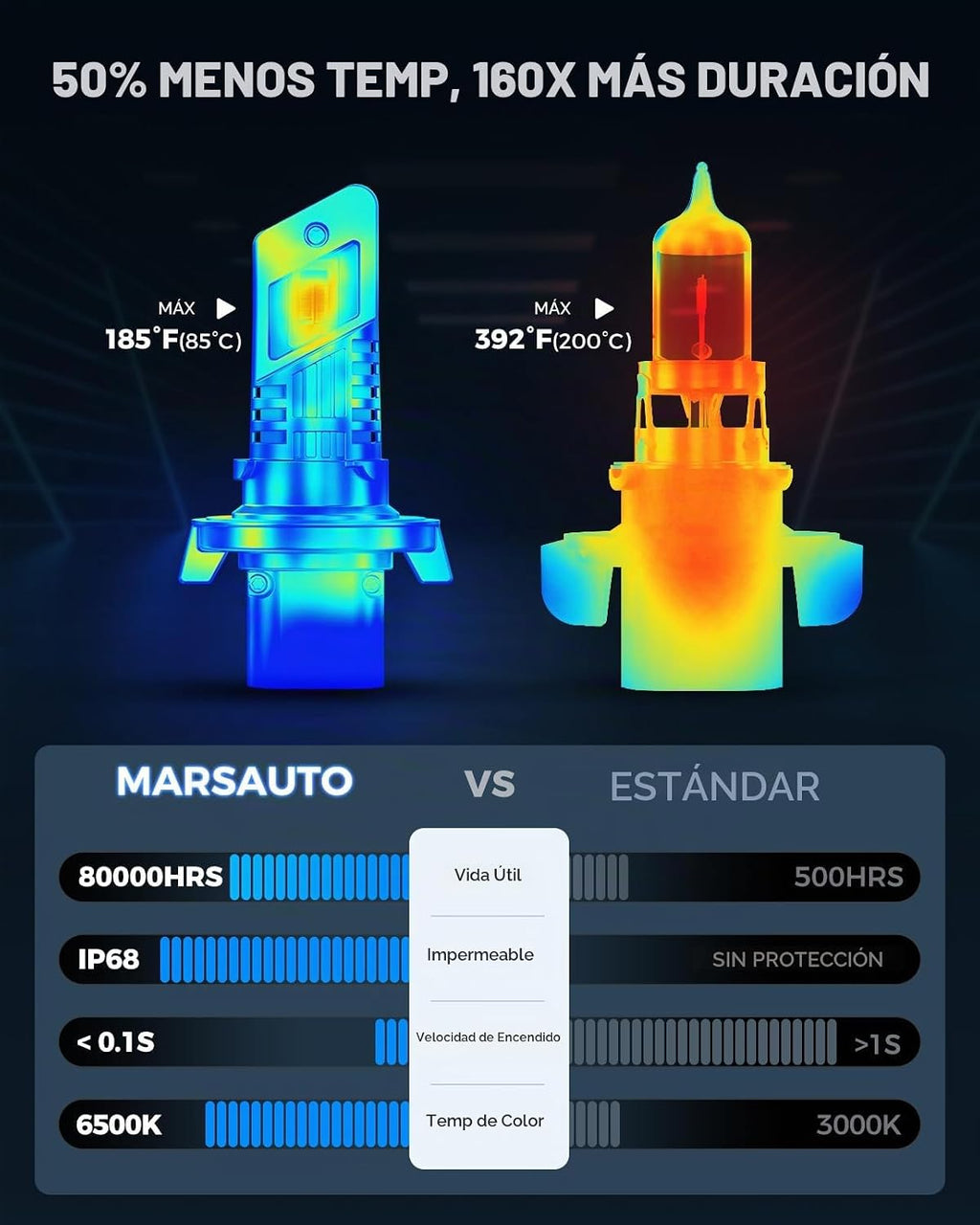 Marsauto Bombillas LED H13 de nueva generación 2026, 80,000 lm extr...