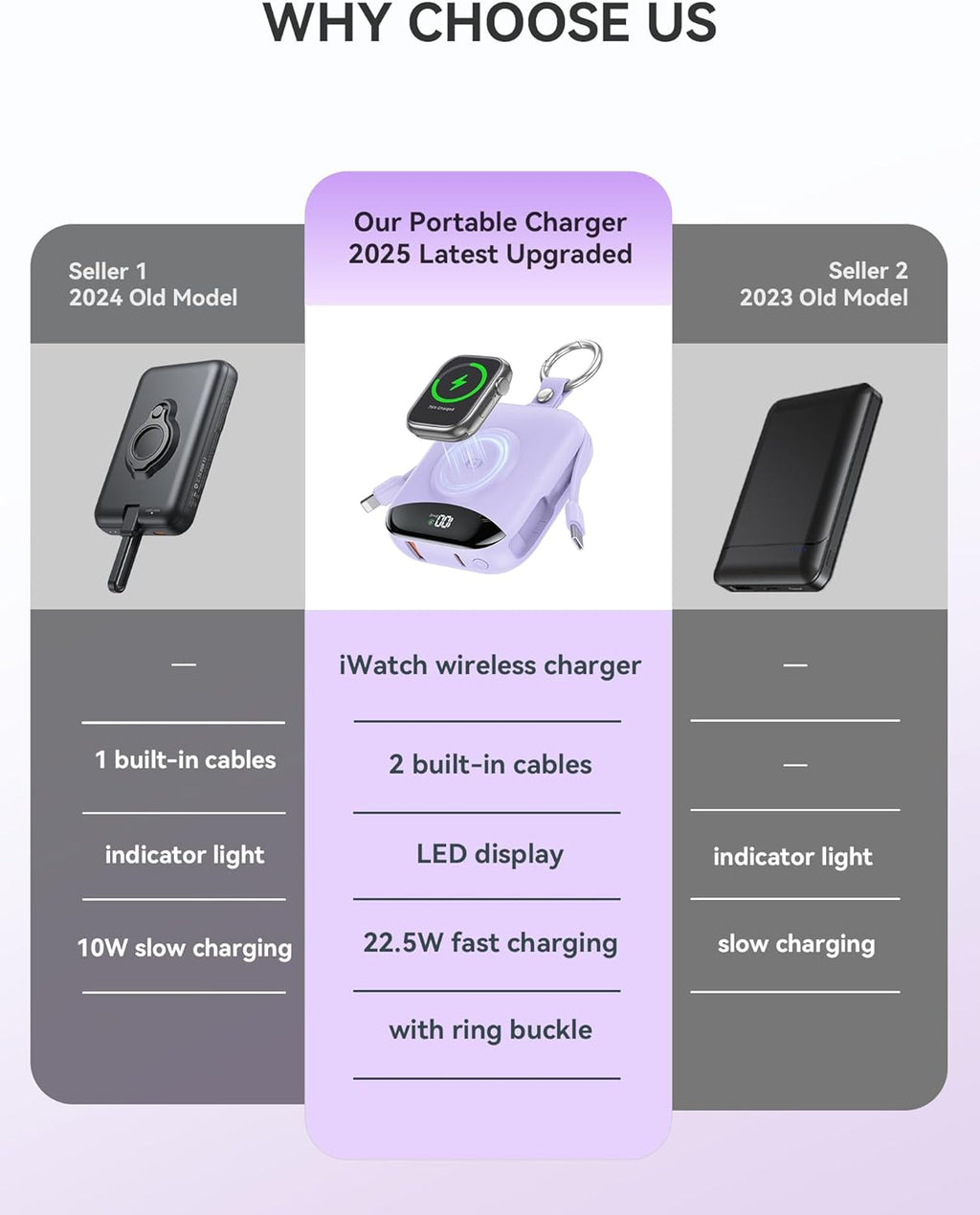 Cargador portátil, 10,000 mAh 22,5 W banco de energía de carga rápi...