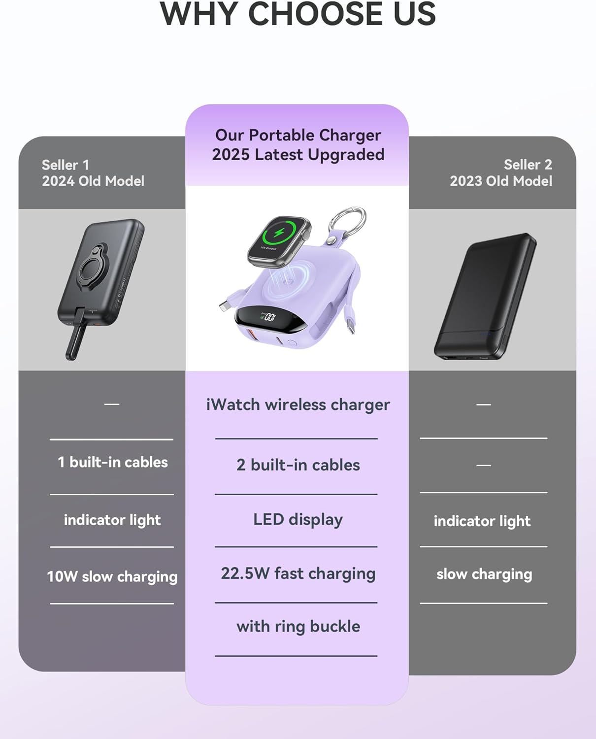Cargador portátil, 10,000 mAh 22,5 W banco de energía de carga rápi...
