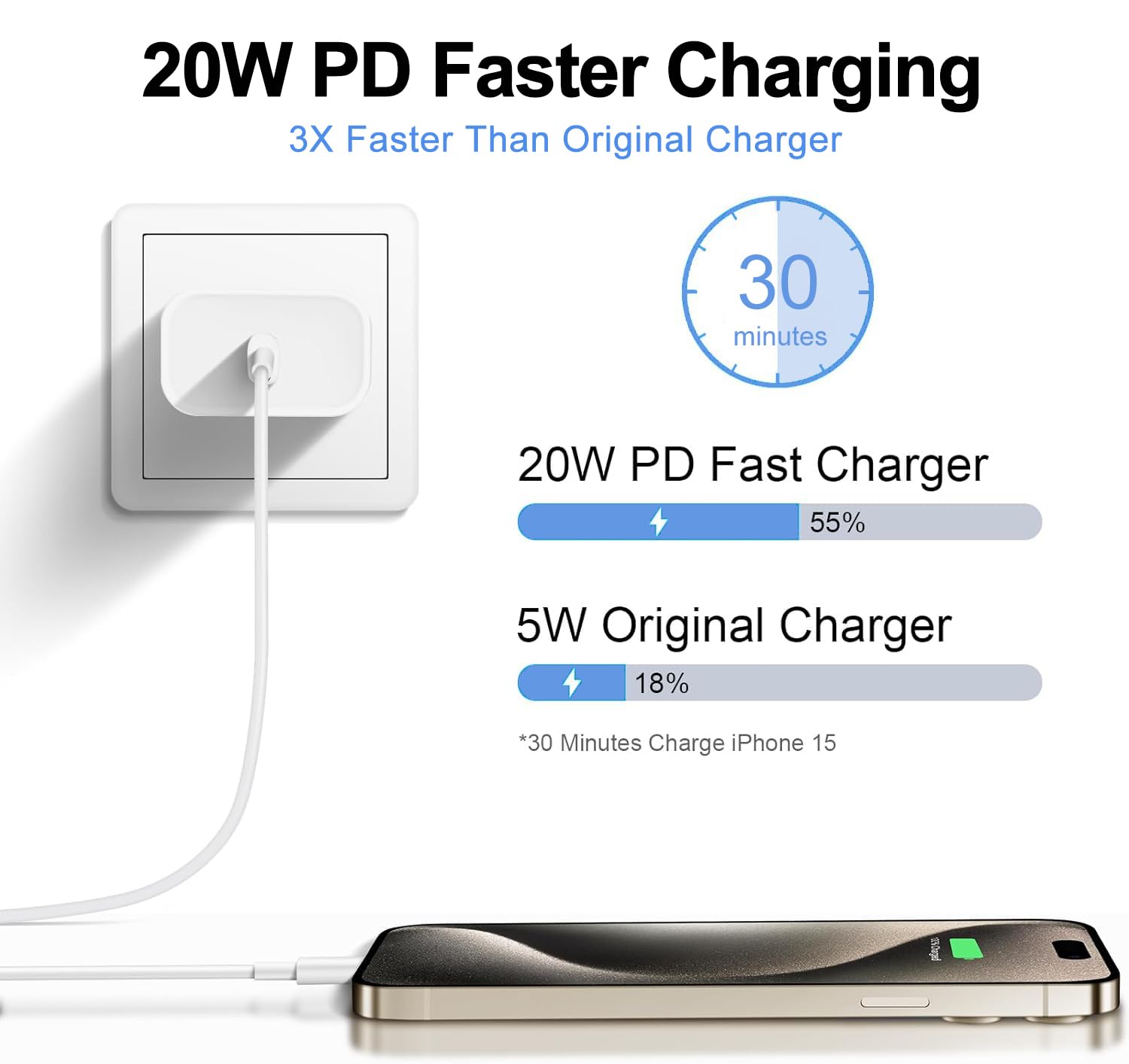 Cargador rápido USB C para iPhone 15, carga rápida, paquete de 2, b...
