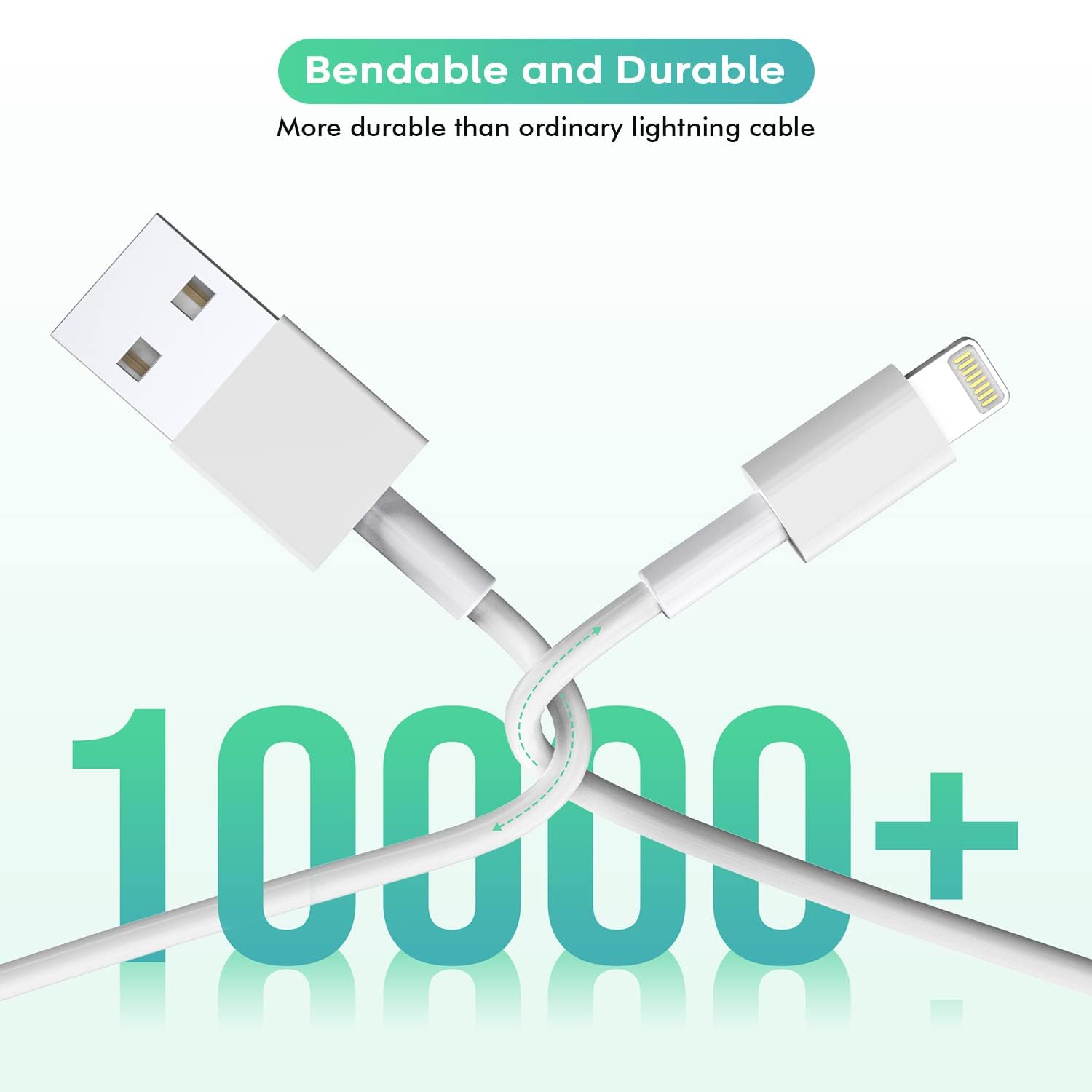 Paquete de 2 cargadores para iPad, carga rápida de 12W, bloque carg...