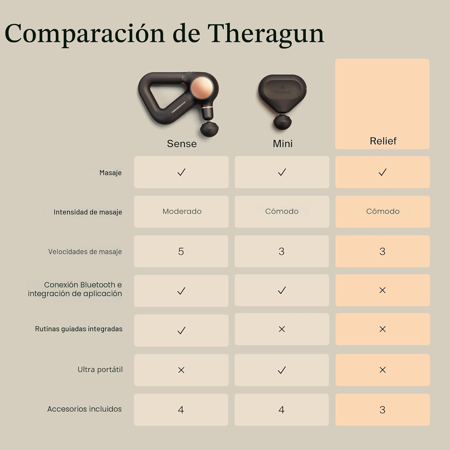 TheraGun Therabody Relief - Pistola de masaje silenciosa para terap...