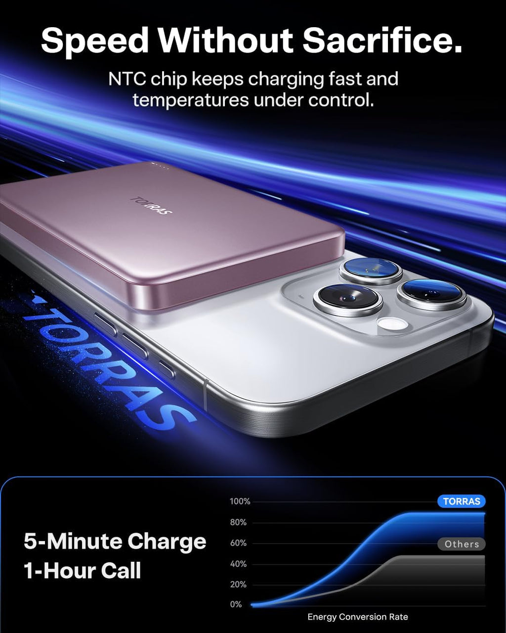 TORRAS MiniMag Power Bank, cargador portátil inalámbrico ultra delg...