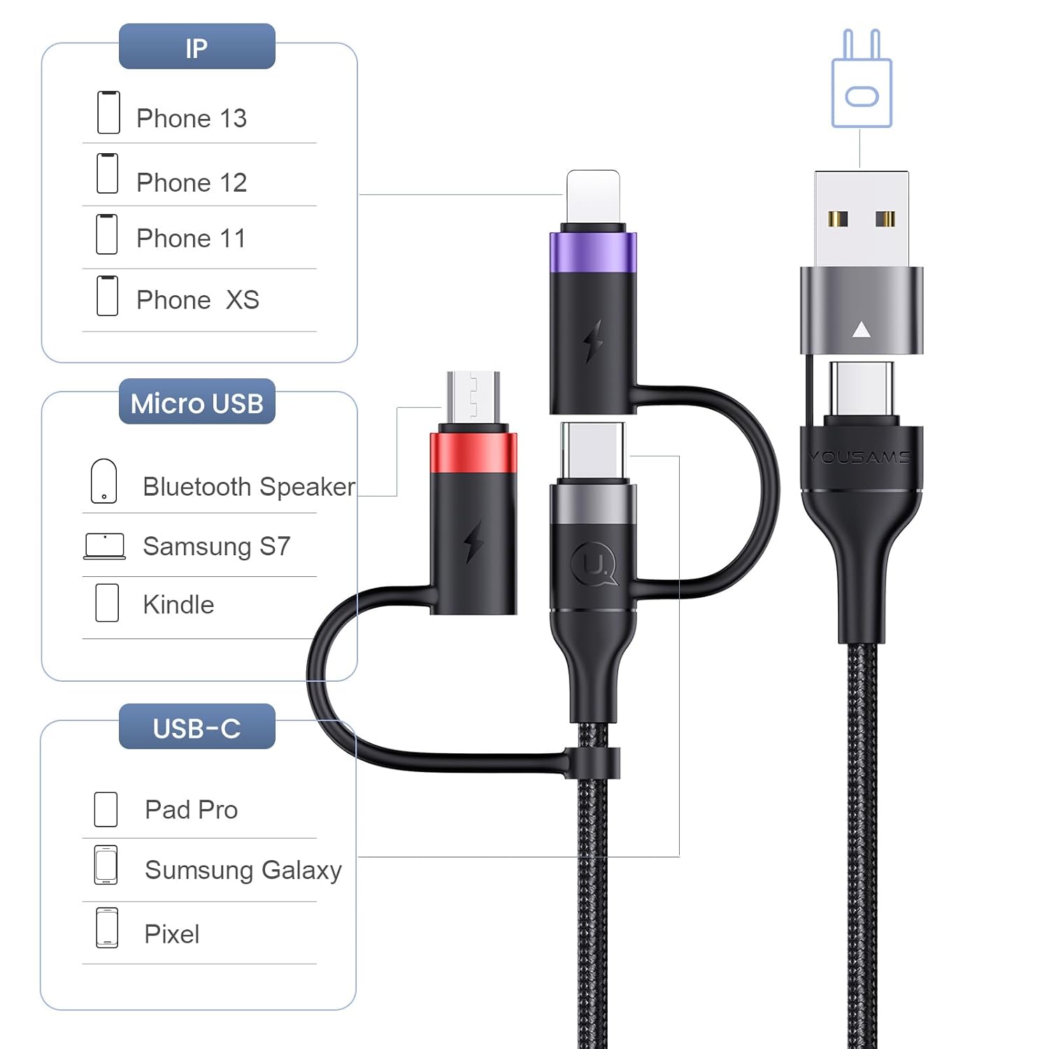 YOUSAMS PD 60W Cable de carga rápida USB C multifuncional trenzado...