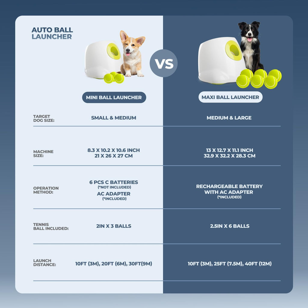 ALL FOR PAWS Lanzador automático de bolas para perros, máquina inte...