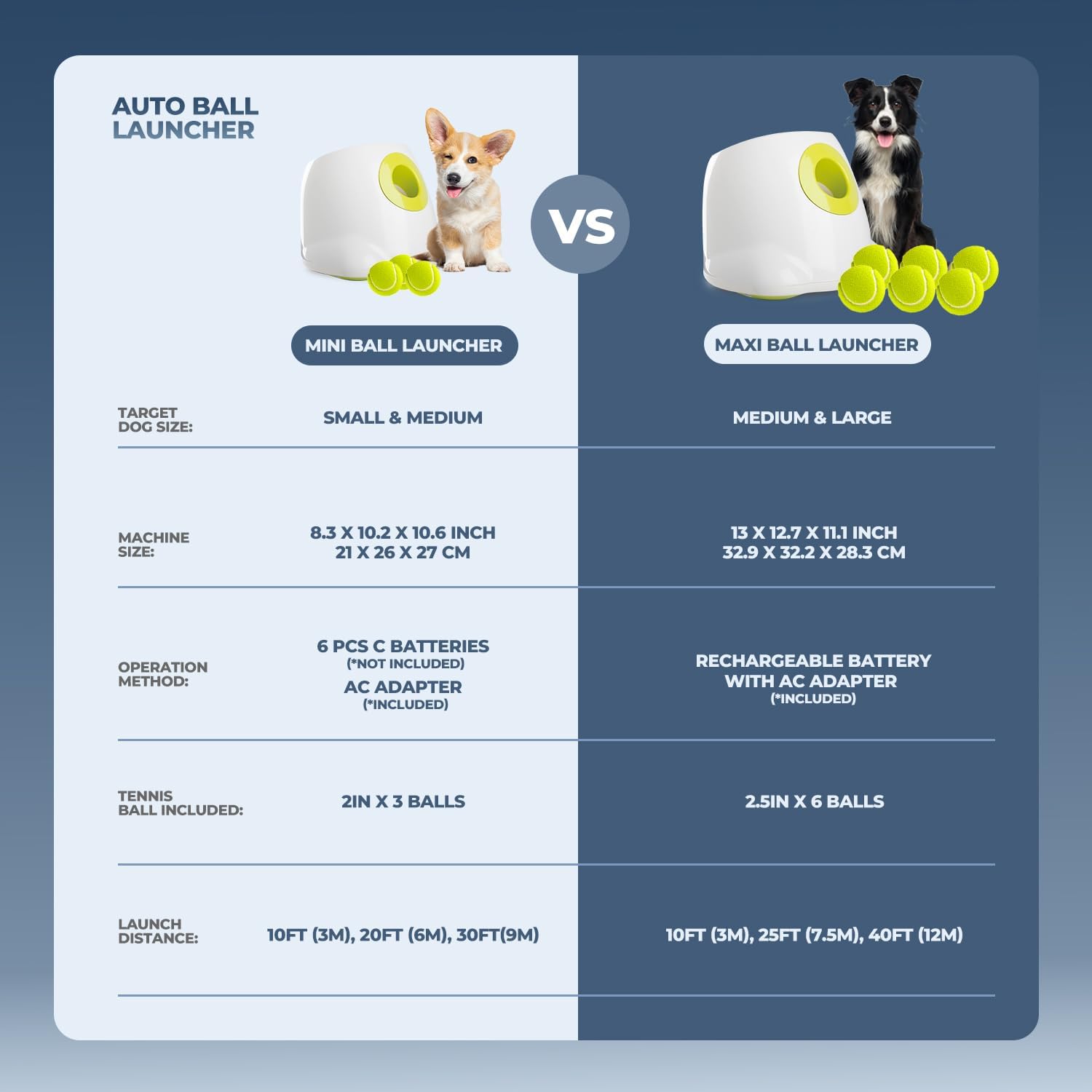 ALL FOR PAWS Lanzador automático de bolas para perros, máquina inte...