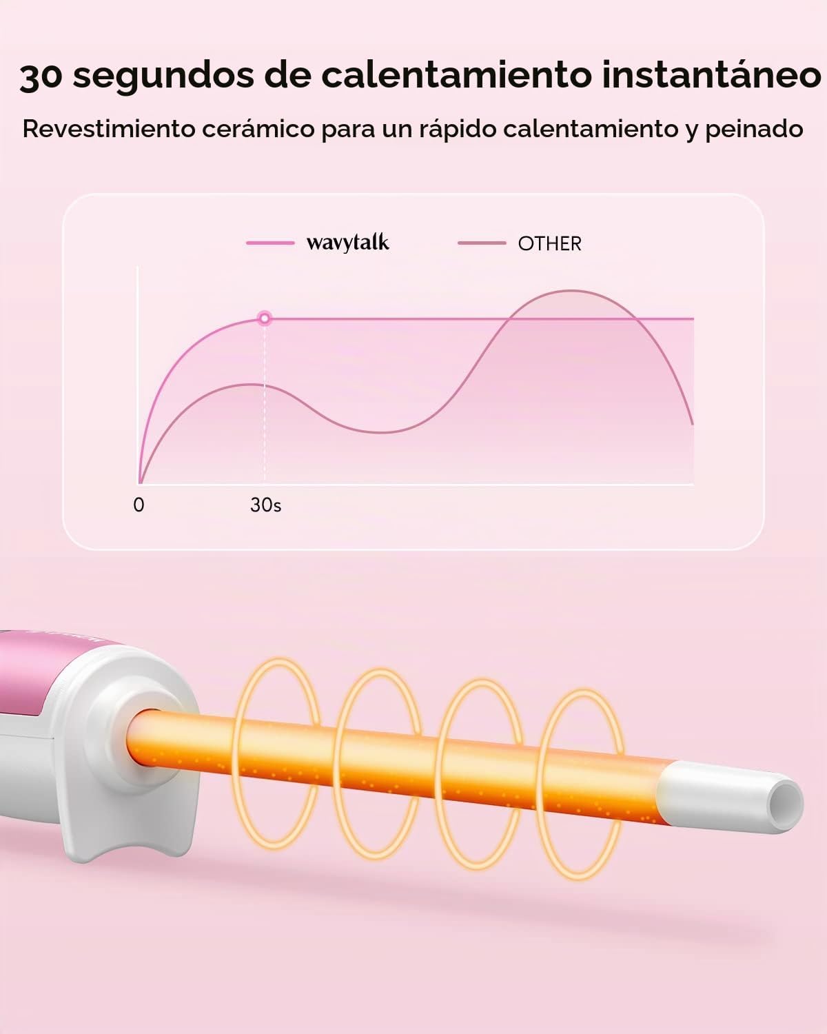 Wavytalk Varita rizadora pequeña de 3\/8 pulgadas, rizador para cab...
